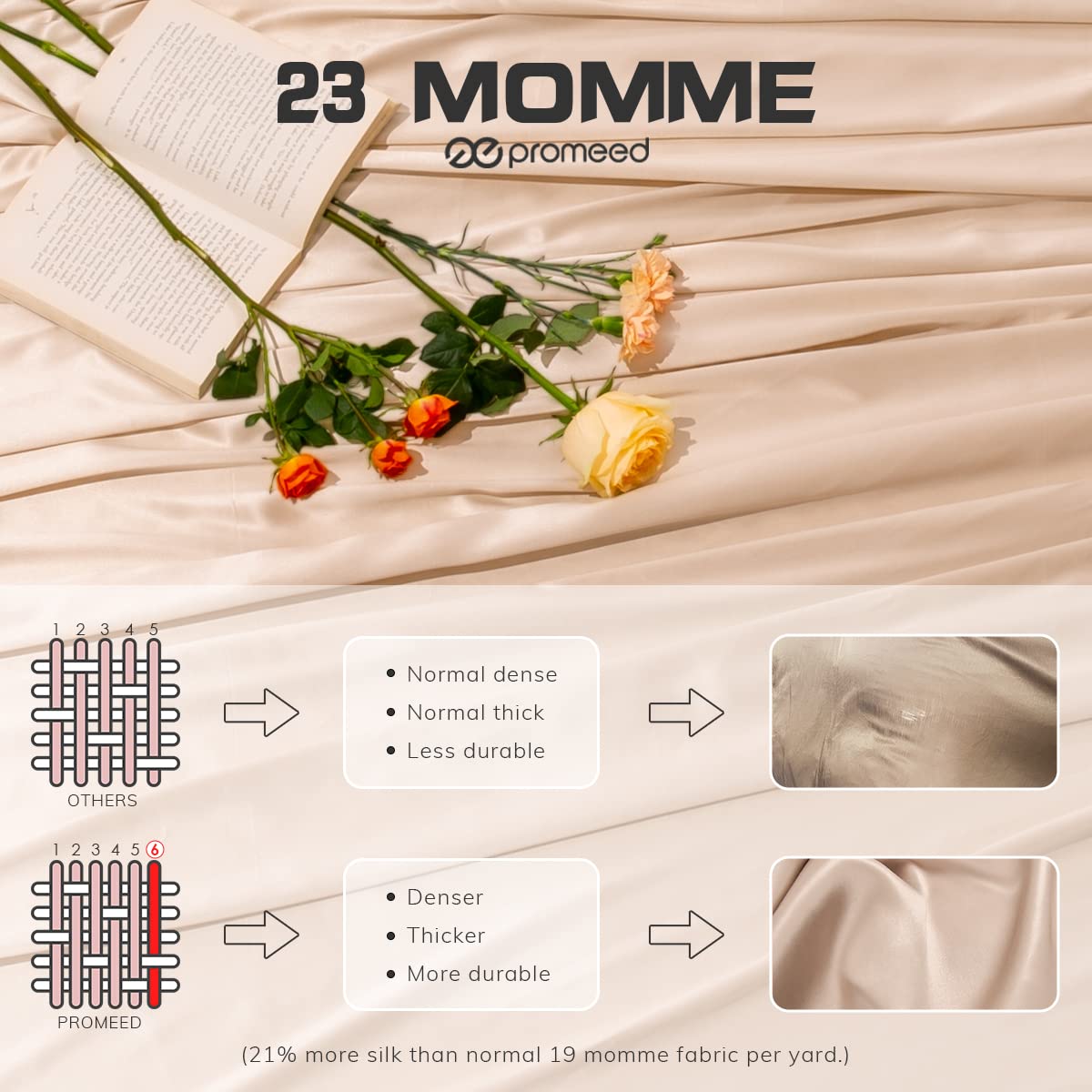 Premium 23mm 100% Mulberry Silk Queen Size Fitted Sheet - 3rd Gen 23 Momme Luxury Bedding with 16-Inch Deep Pocket (Champagne) | Soft & Breathable for All-Season Comfort | Perfect for Master Bedrooms, Guest Rooms & Luxury Hotels