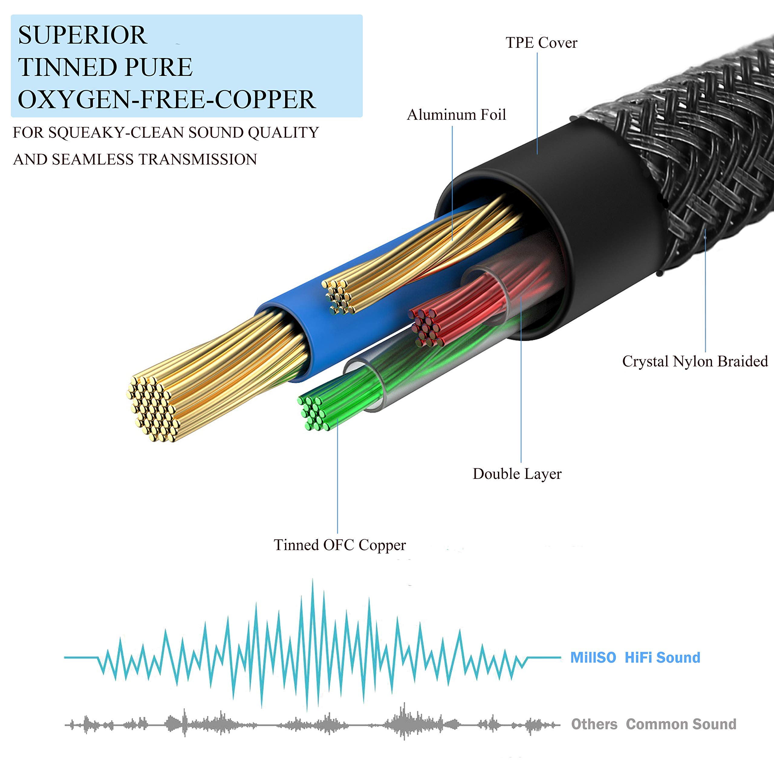 MillSO 3.5mm TRRS Audio Splitter Cable - Nylon Braided Stereo Aux Splitter for 2 Headphones to PC, Laptop, PS4, Xbox & Smartphones | 1FT Young Series | Perfect for Gaming, Music Sharing & Conference Calls