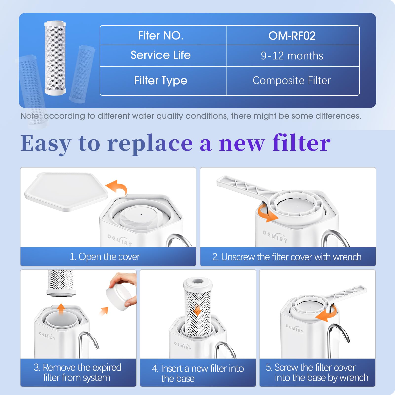 Certified Replacement Water Filter for OM-CF02/OM-CF04 Countertop Systems - 9 Month Long-Lasting Cartridge (1 Pack) - Perfect for Home, Office & RV Use