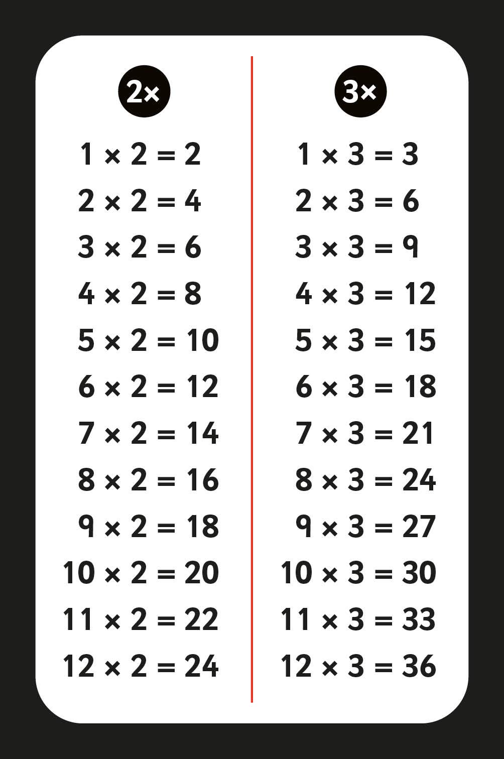 Multiplication Flashcards for Kids Ages 5-11 - Learn Times Tables 2-12 with Parent Guide | Perfect for Homeschooling & Classroom Learning (Meets National Curriculum Standards)
