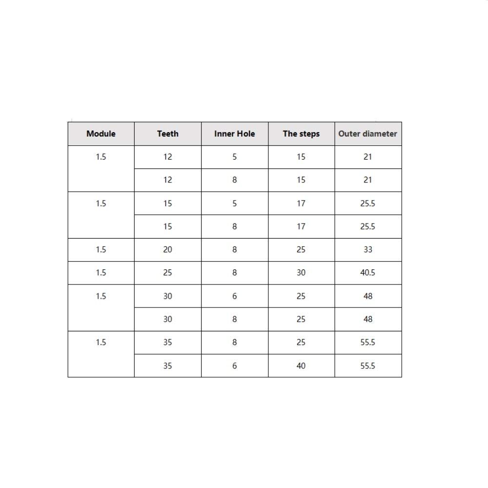 High-Quality 1.5 Module Carbon Steel Spur Gear with Metal Boss - 12/15/20/25/30/35 Teeth - 5-8mm Inner Hole Pinion Gear for Industrial Machinery, Robotics, and Automotive Applications (12T, 5mm Inner Hole)