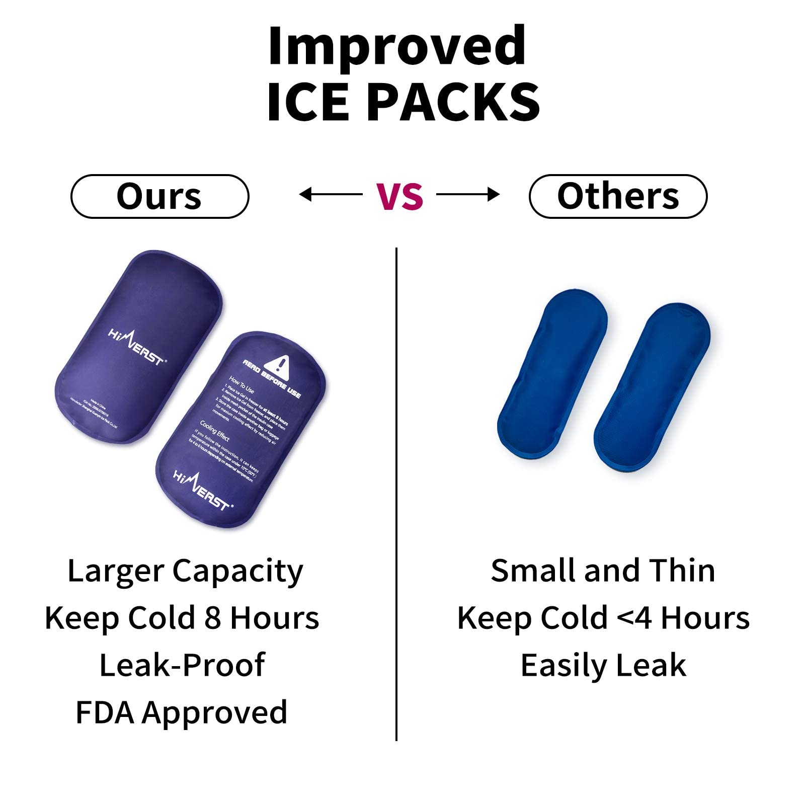 Extra Large Insulin Travel Cooler with 2 Ice Packs & Alert Keychains - Portable Diabetes Medication Storage Case for Travel, Work & Outdoor Activities