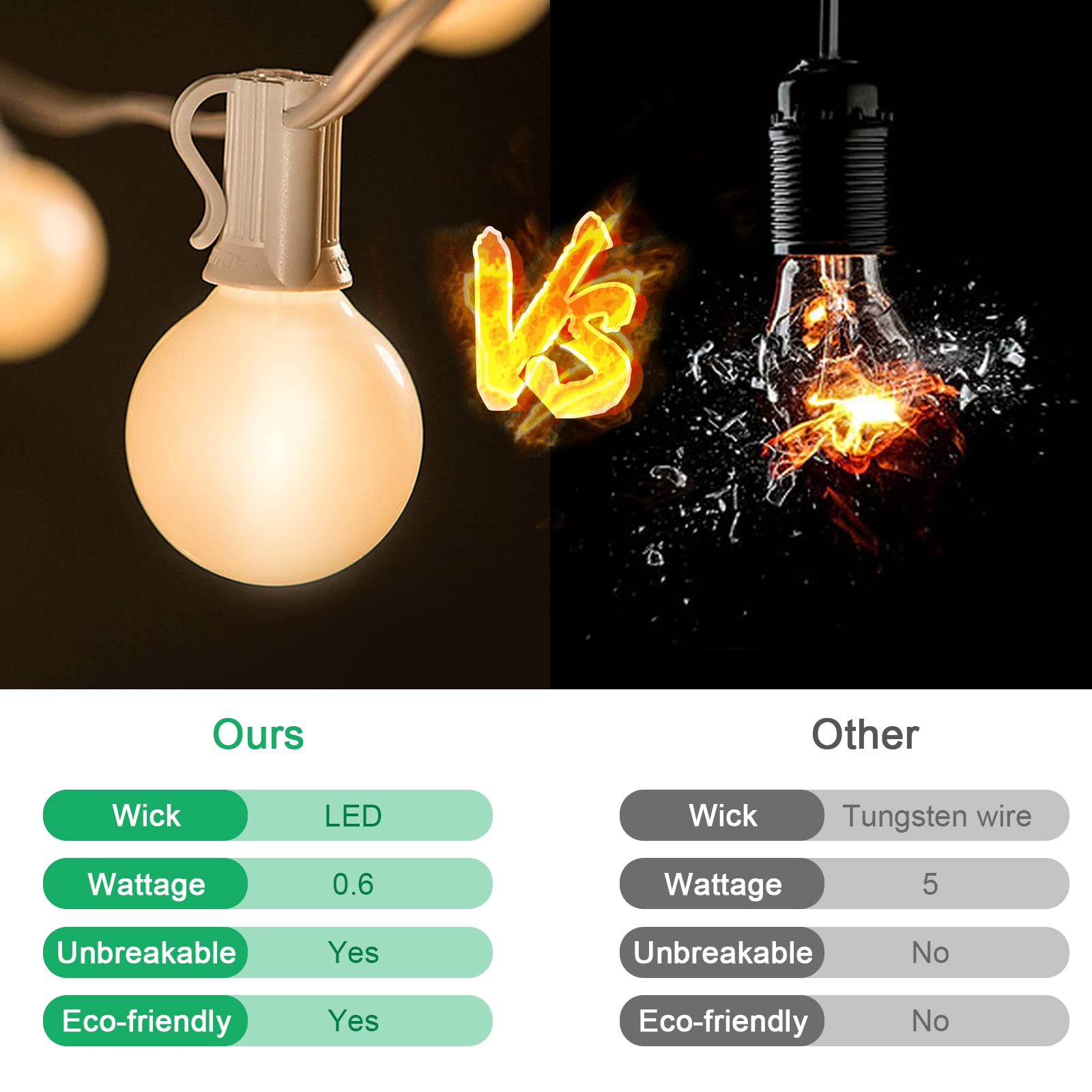 G40 LED Frosted Light Bulbs 25-Pack - 0.6W Shatterproof Globe String Lights for Indoor & Outdoor Use - Warm White Replacement Bulbs for Holiday, Party, Patio & Christmas Decorations
