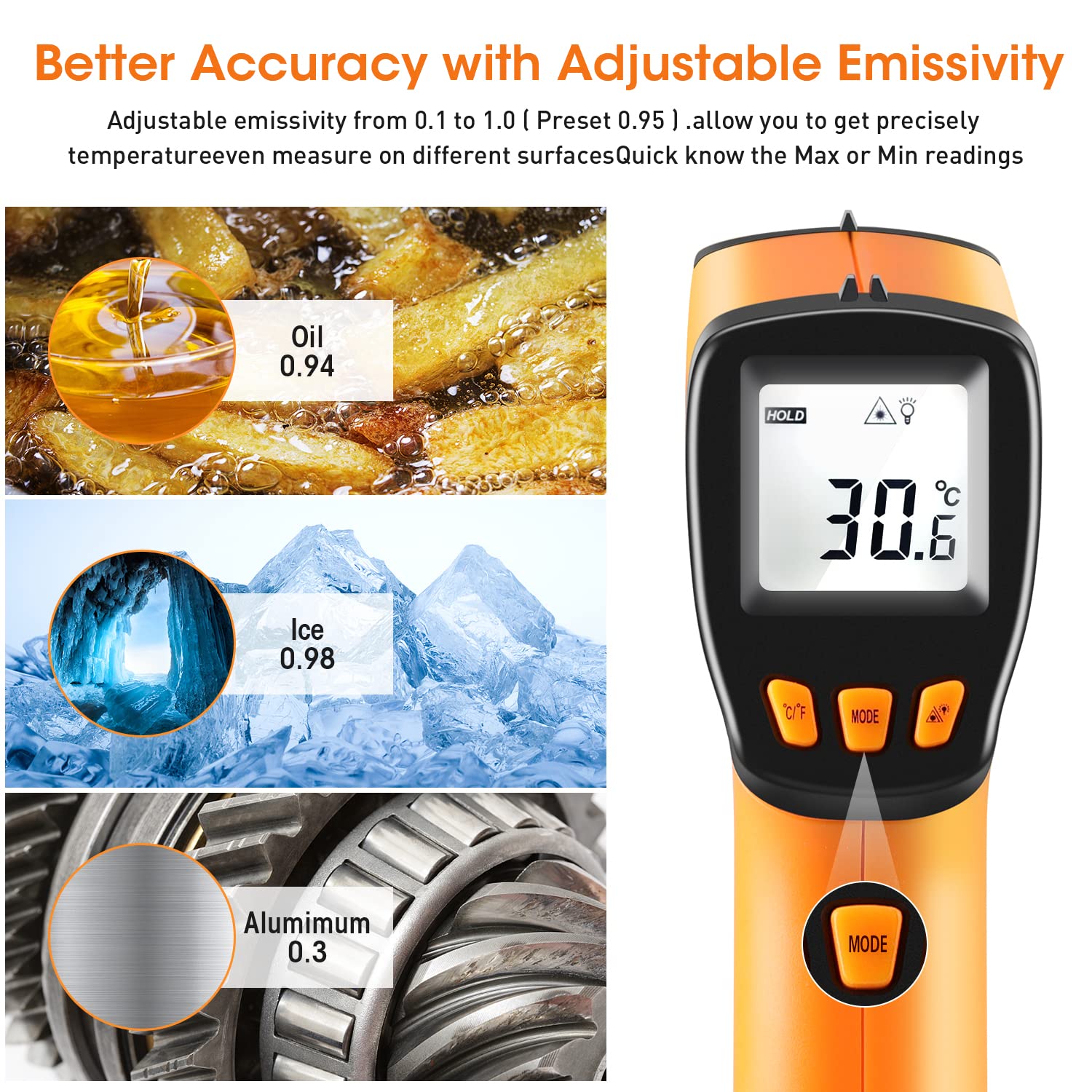 Non-Contact Infrared Thermometer Gun -58°F to 788°F (-50°C to 420°C) with Laser Pointer & Adjustable Emissivity - Digital Temperature Gun for Cooking, BBQ, Pizza Oven, Grill, Engine, HVAC - Perfect for Home, Kitchen, Automotive and Industrial Use