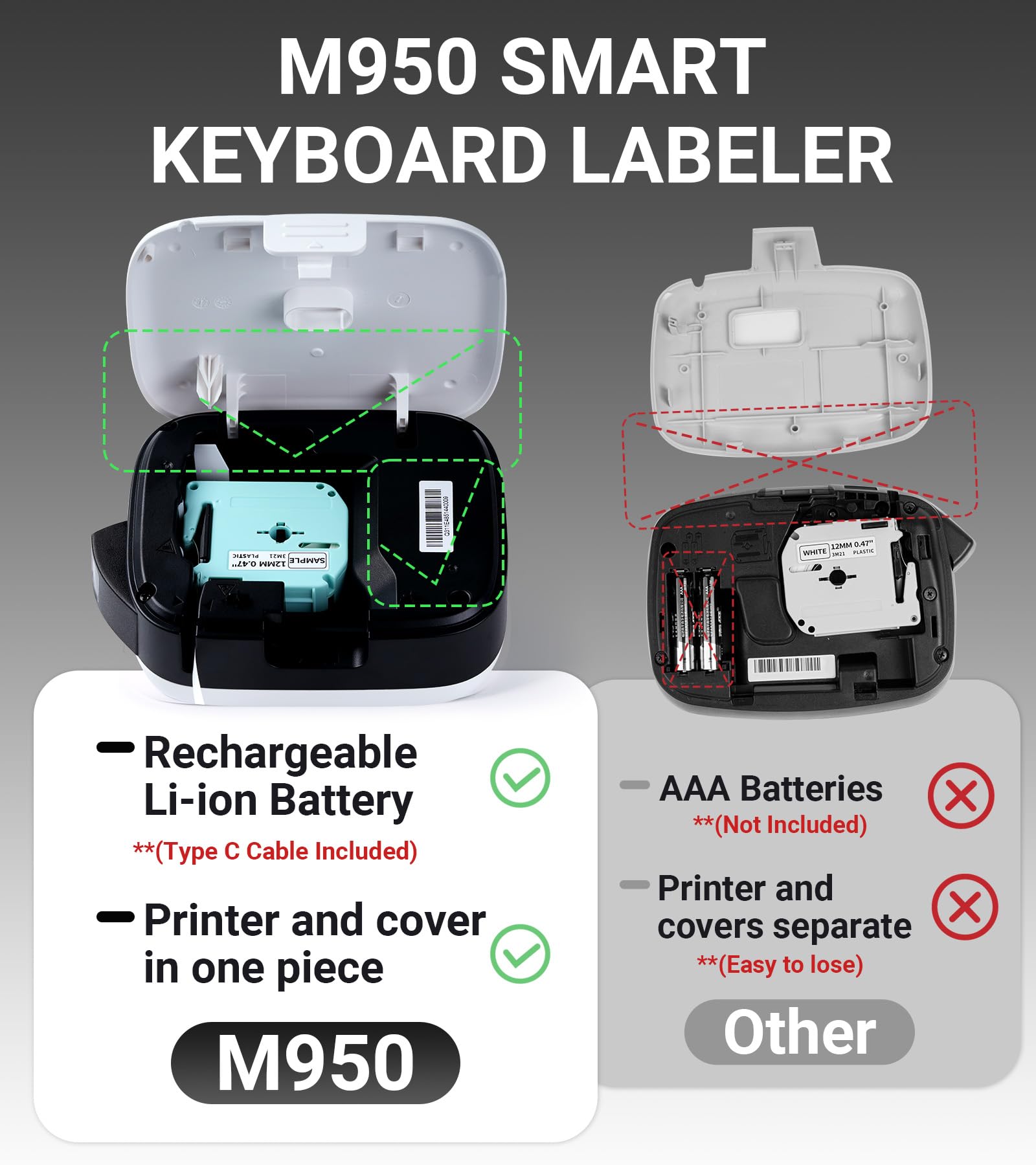 Rechargeable Label Maker Machine with Keyboard - M950 Handheld Label Printer | 12mm MZ-Tape, Backlit LCD Screen, Multiple Fonts & Icons | Perfect for Home, Office, Classroom Organization & Storage Labeling