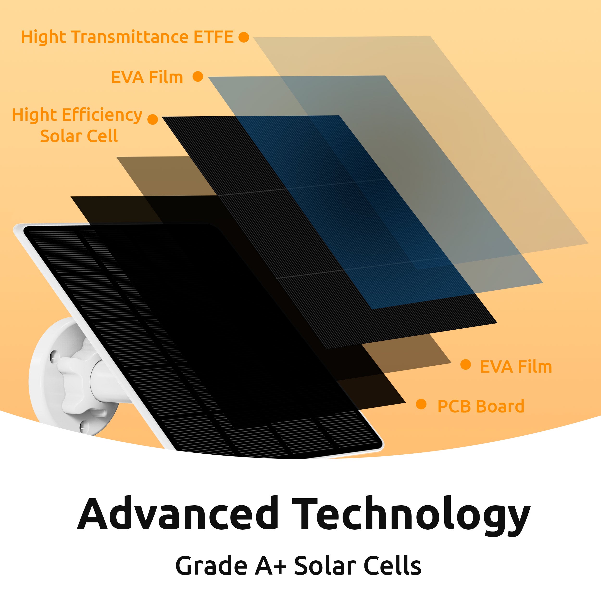 Toucan 100W Solar Panel Charger for Wireless Security Camera S4 - Portable Outdoor Solar Power Bank with USB Output - Perfect for Home Surveillance, RV Camping & Off-Grid Power (SKU: TWC400S)