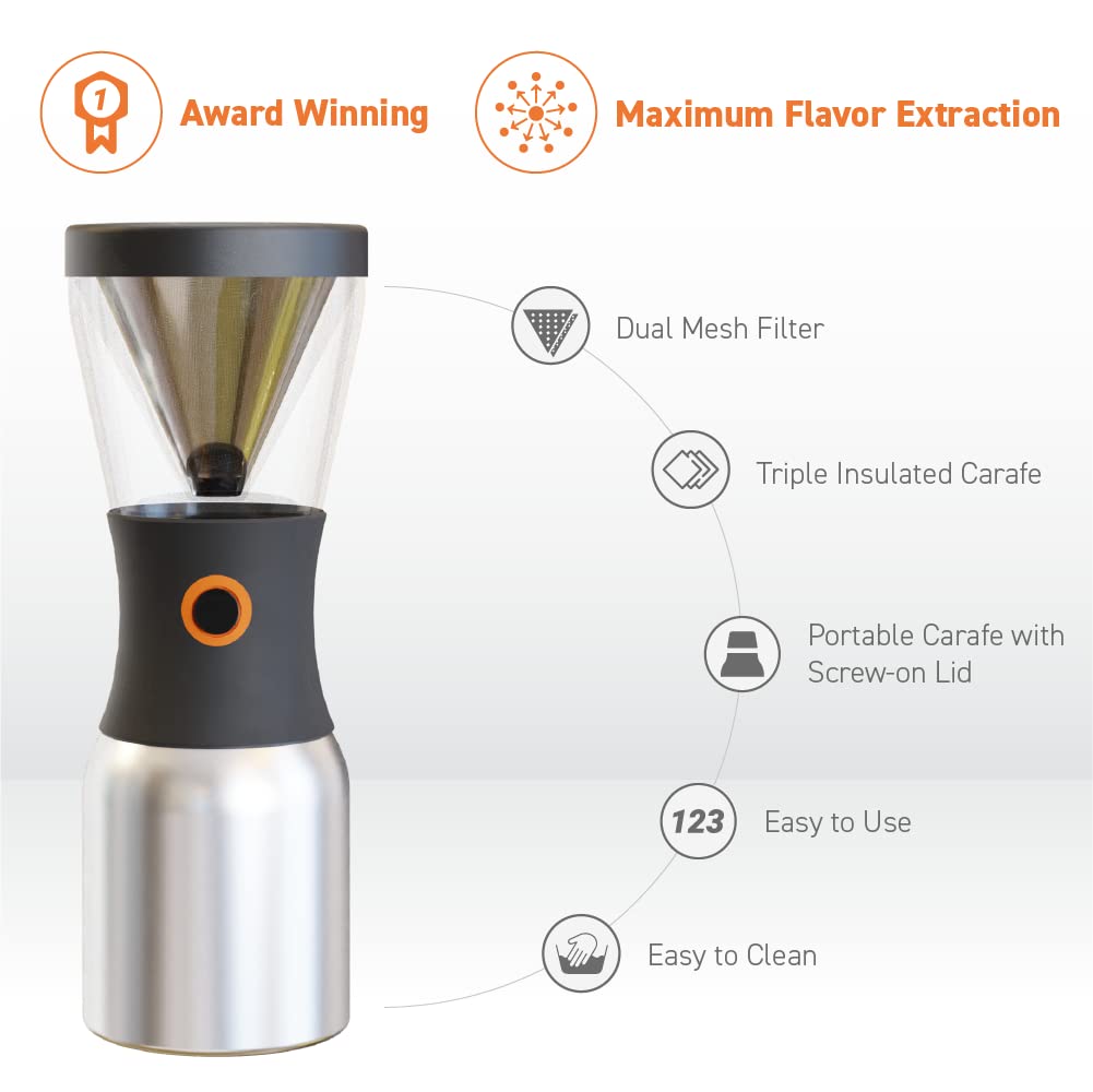 Asobu Cold Brew Coffee Maker - 1L Vacuum Insulated Stainless Steel Carafe, BPA Free (Mint Green) | Portable Iced Coffee Brewer for Home, Office & Outdoor Use