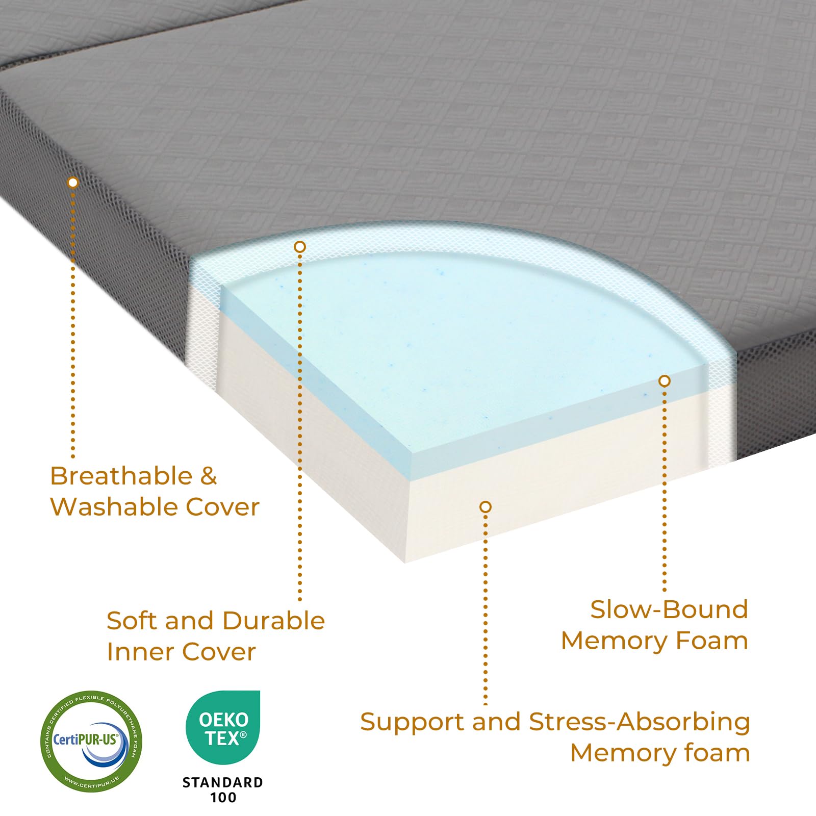 Portable Tri-Fold Memory Foam Mattress - 4