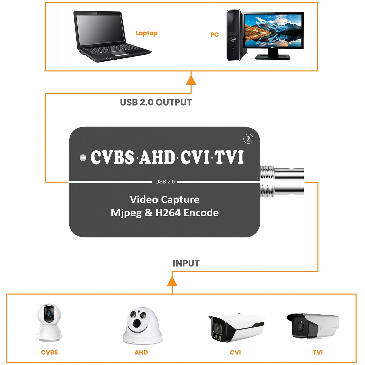 Otueidnsy LCC261 1080P CVBS to USB Video Capture Card - Black Aluminum Alloy Converter for AHD/CVI/TVI to USB UVC | Live Streaming, Security Monitoring, Video Recording