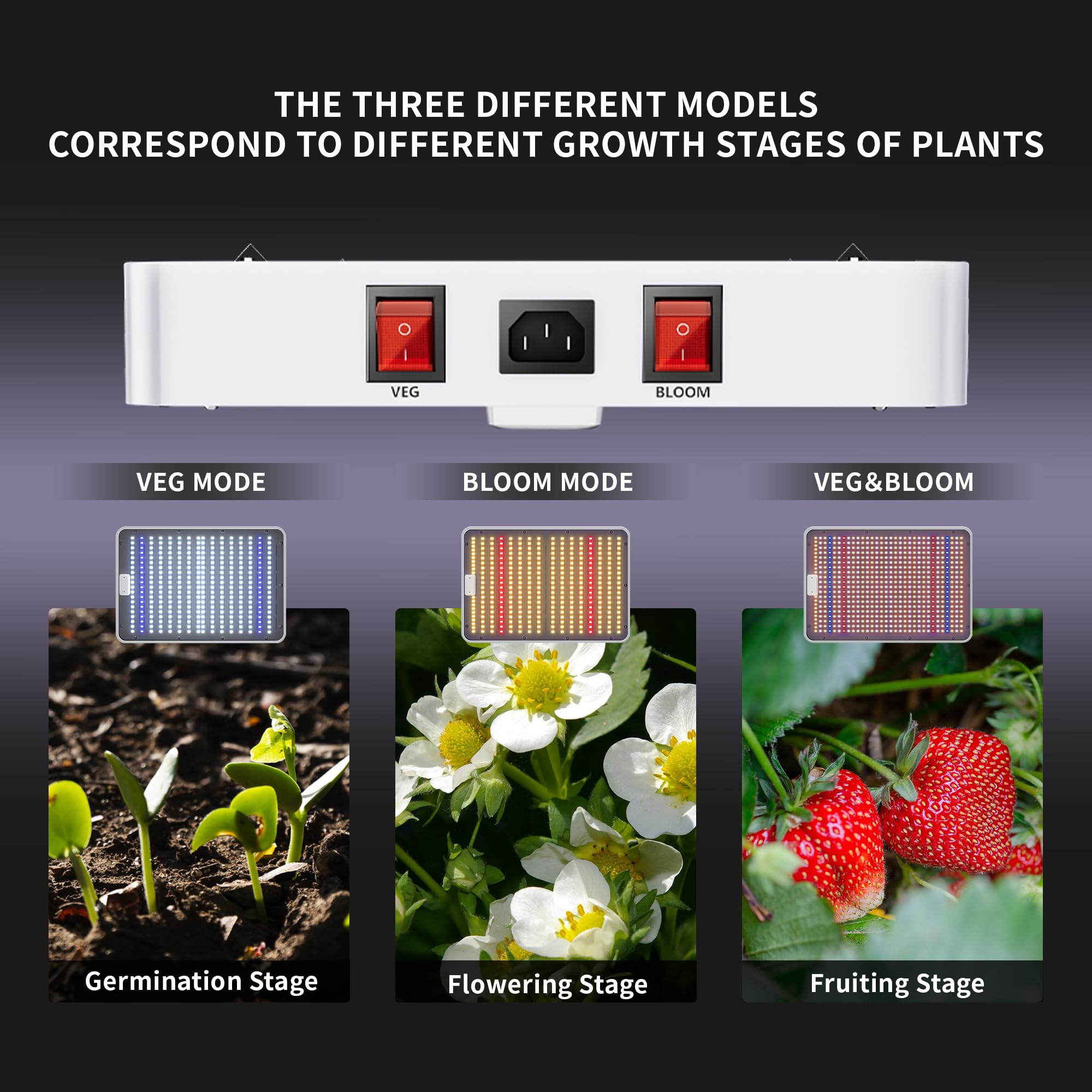 2025 KP4000 Full Spectrum LED Grow Light for Indoor Plants - 5x5ft Coverage, Hydroponic & Greenhouse Growing, Veg & Bloom Dual Mode - Ideal for Tomatoes, Herbs, and Cannabis Cultivation