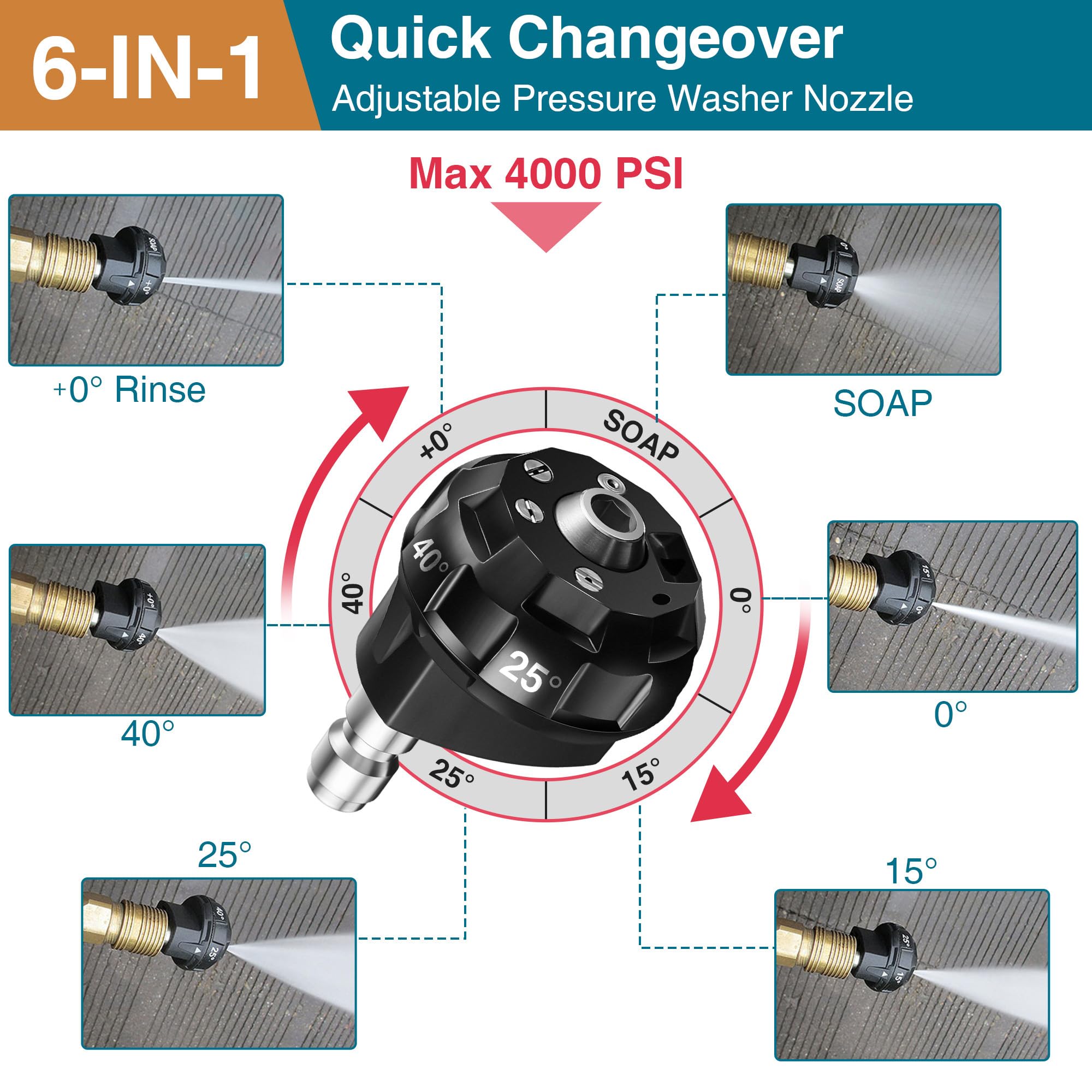 Enhon 6-in-1 Pressure Washer Nozzle Set with Quick Changeover & Turbo Nozzle - 1/4 Inch Quick Connector for Pressure Washer Wand - Perfect for Car Washing, Deck Cleaning, and Driveway Pressure Washing