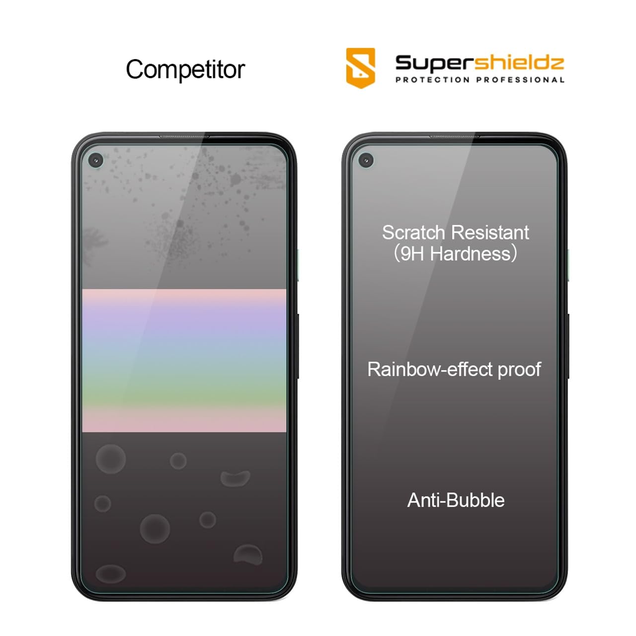 Pixel 4a Privacy Screen Protector (2-Pack) - Anti-Spy Tempered Glass for Home & Office Use