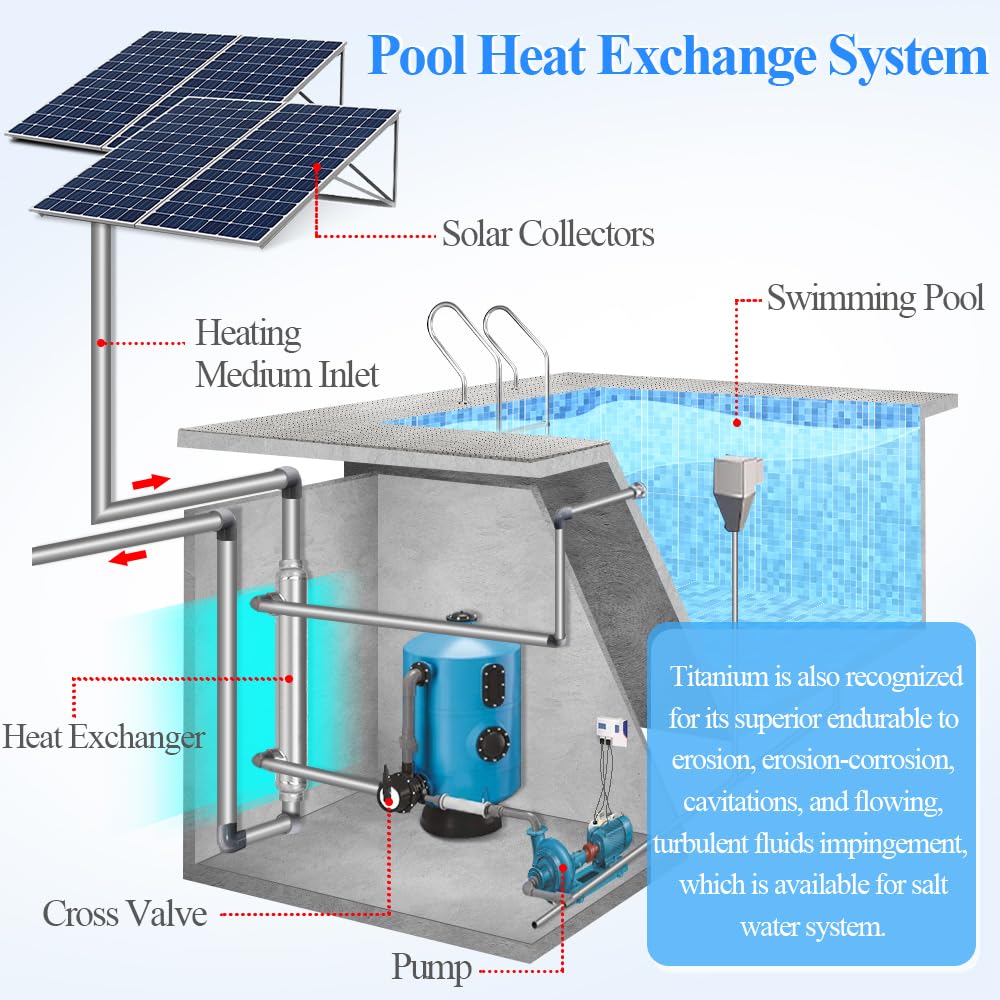 AB 210 kBtu Full Titanium Shell and Tube Pool Heat Exchanger - 1 1/2