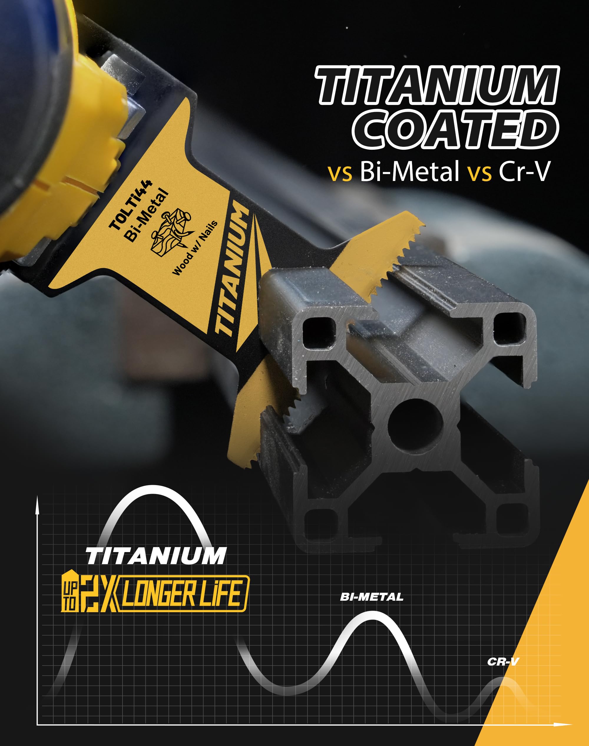 TOLESA 36-Piece Oscillating Tool Blades Kit - Multi-Purpose Titanium & CR-V Saw Blades for Wood, Metal, Plastic Cutting - Japanese Teeth Design for Precision Work - Perfect for DIY, Renovation, and Professional Construction Projects
