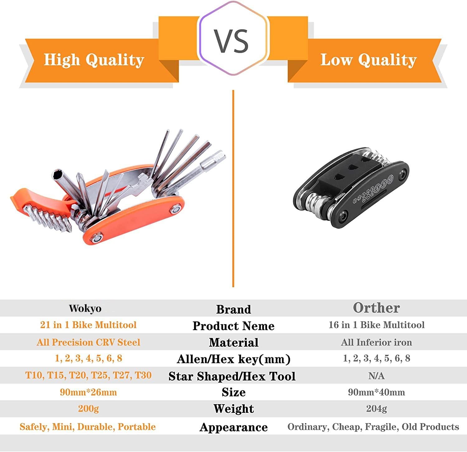 20 in 1 Bike Multitool with Bike Bone Wrench - Portable Bicycle Repair Tool Kit for Mountain & Road Bikes - Cycling Mechanic Multifunction Tool Set with Folding Metric Maintenance Accessories - Perfect for On-the-Go Repairs & Emergency Bike Fixes