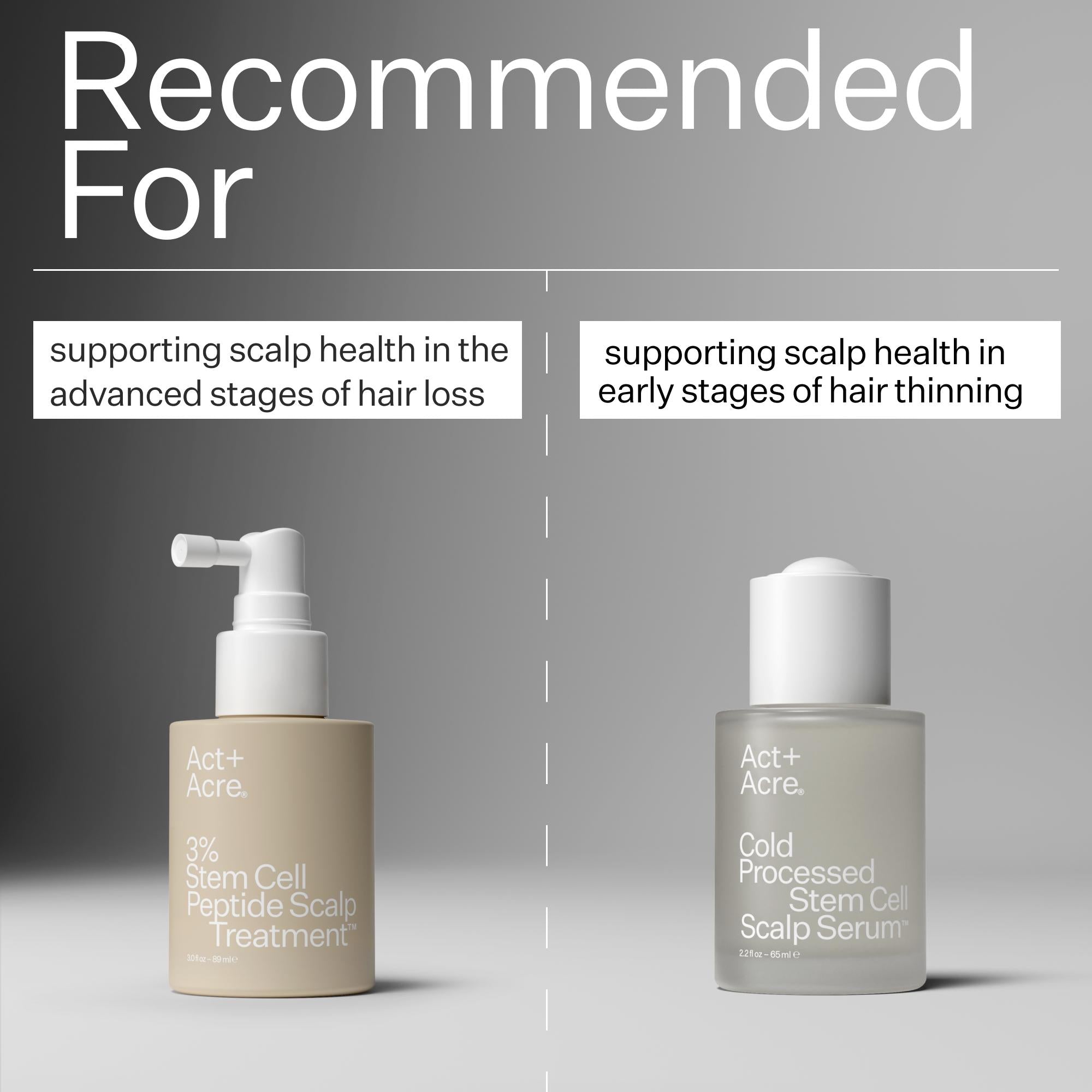 Act+Acre 3% Stem Cell Peptide Hair Treatment for Thinning Hair - Stimulates Hair Growth & Reduces Breakage - Perfect for Daily Scalp Care & Hair Regrowth Routine