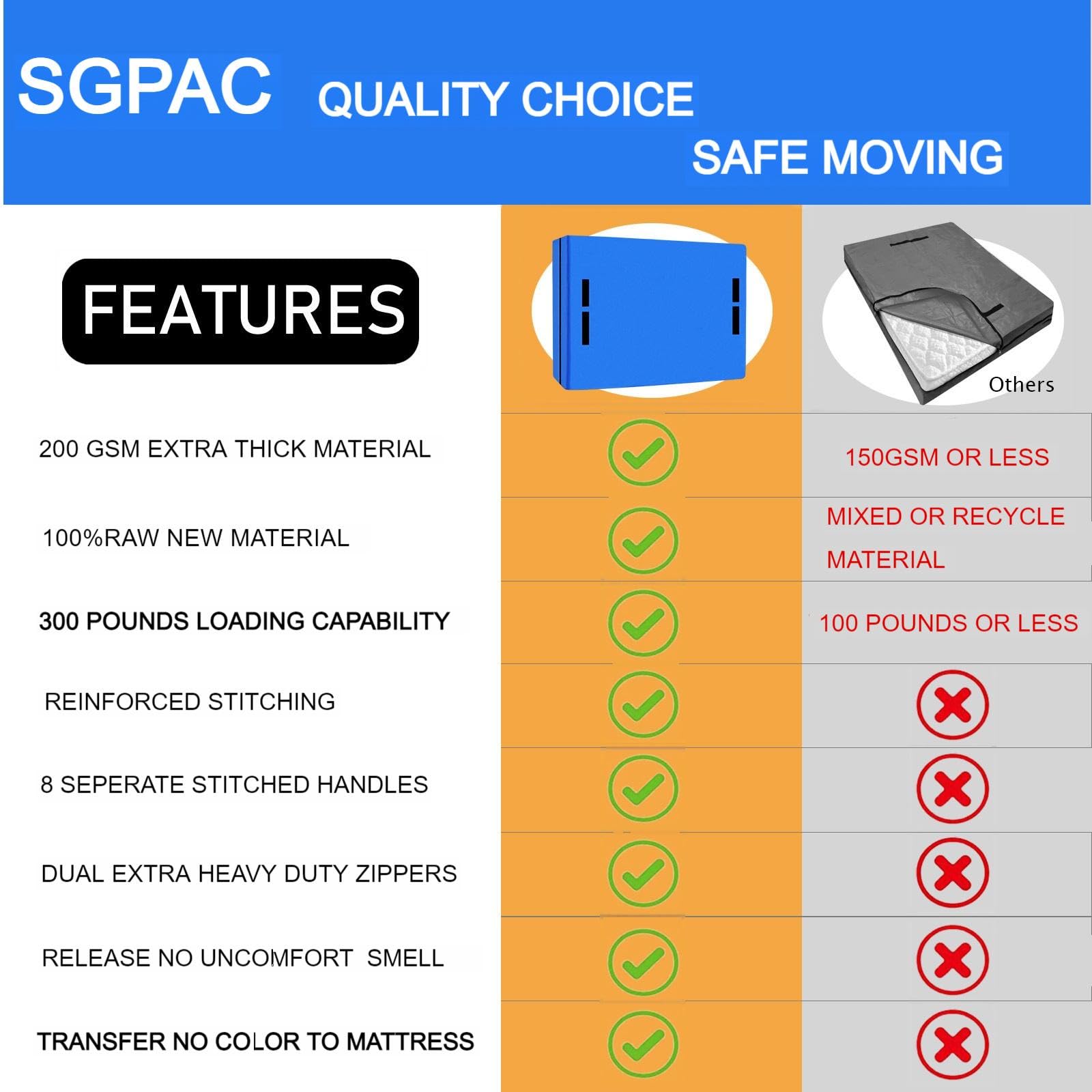 SGPAC Heavy Duty Mattress Bags for Moving and Storage - Extra Thick Full XL Mattress Cover with Reinforced Handles & Zipper | Waterproof Mattress Protector for Home, Dorm, RV | Durable New Material Storage Solution