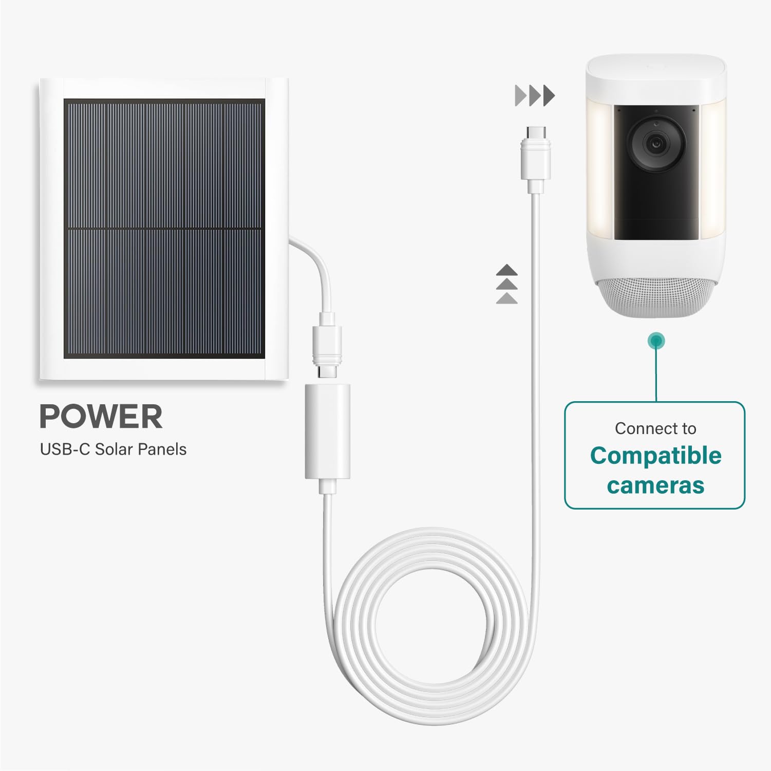 TUSITA 10 ft. USB-C Extension Cable - High Speed Charging & Data Sync Compatible with Ring USB-C Solar Panels, Security Cameras - Perfect for Outdoor Surveillance & Solar Power Setup