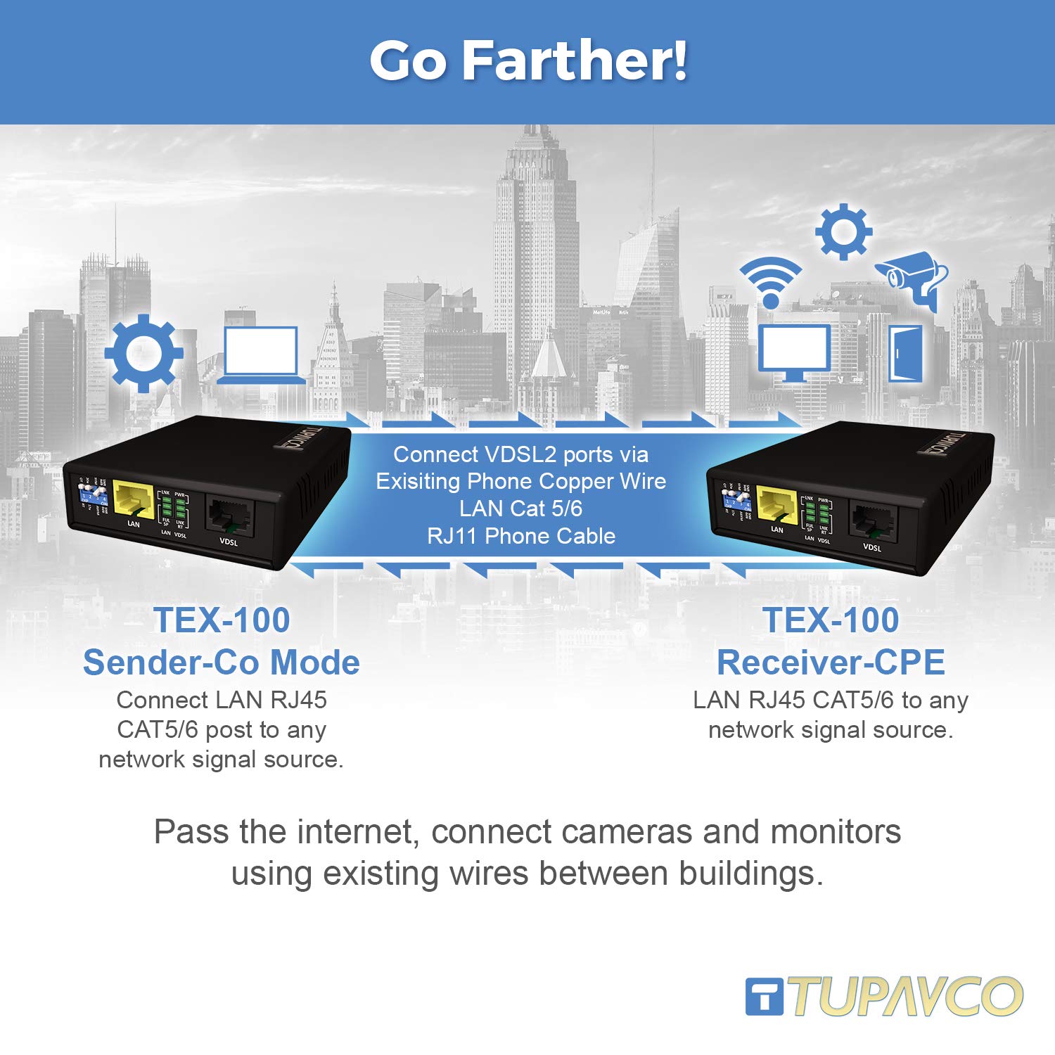 Tupavco TEX-100 Ethernet Extender Kit - Extend LAN Network up to 7000ft via Phone Line, CAT5/CAT6 Cable or Twisted Copper Wire (Pair of 2 Units) - VDSL Broadband Repeater Booster Bridge for Home, Office & Industrial Networking