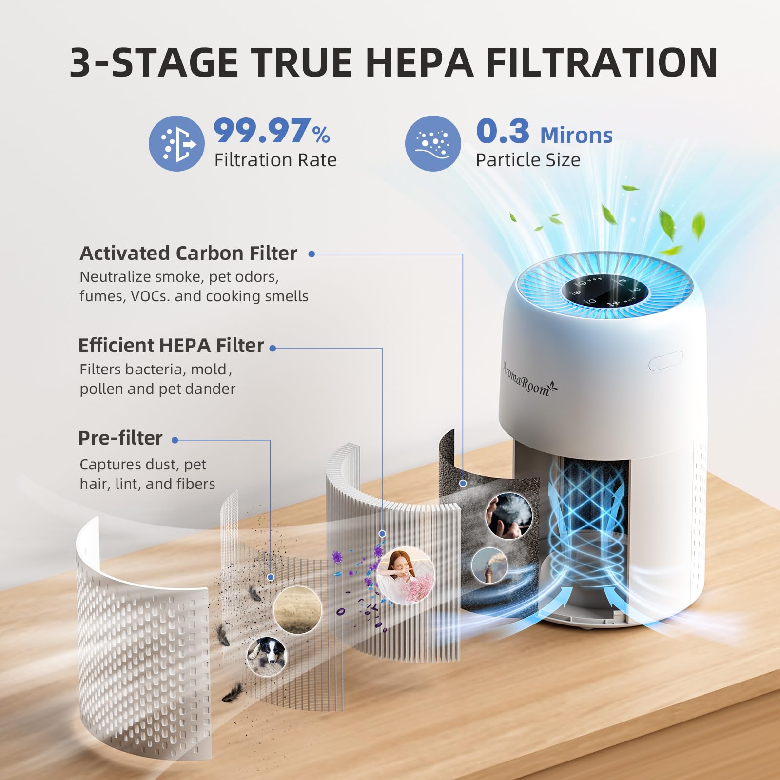 AromaRoom AP100-A H13 True HEPA Air Purifier for Home & Bedroom - Portable Air Cleaner for Smoke, Allergies, Pet Dander, Dust & Odors - Includes Fragrance Sponge & RGB Night Light (White) - Perfect for Bedrooms, Offices & Nurseries