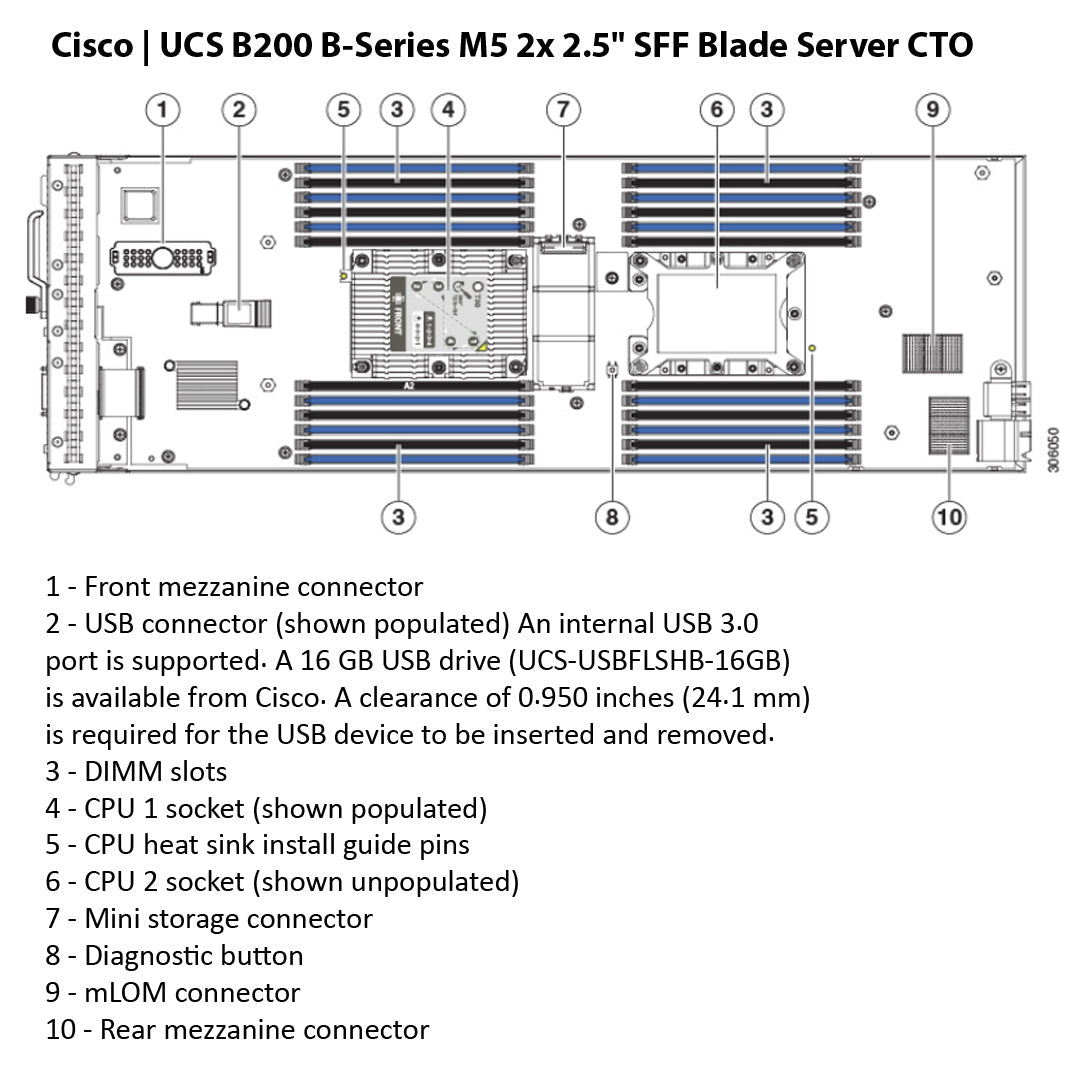 Cisco UCS B200 M5 Blade Server CTO - High Performance Cloud Computing & Data Center Solution for Enterprise IT Infrastructure