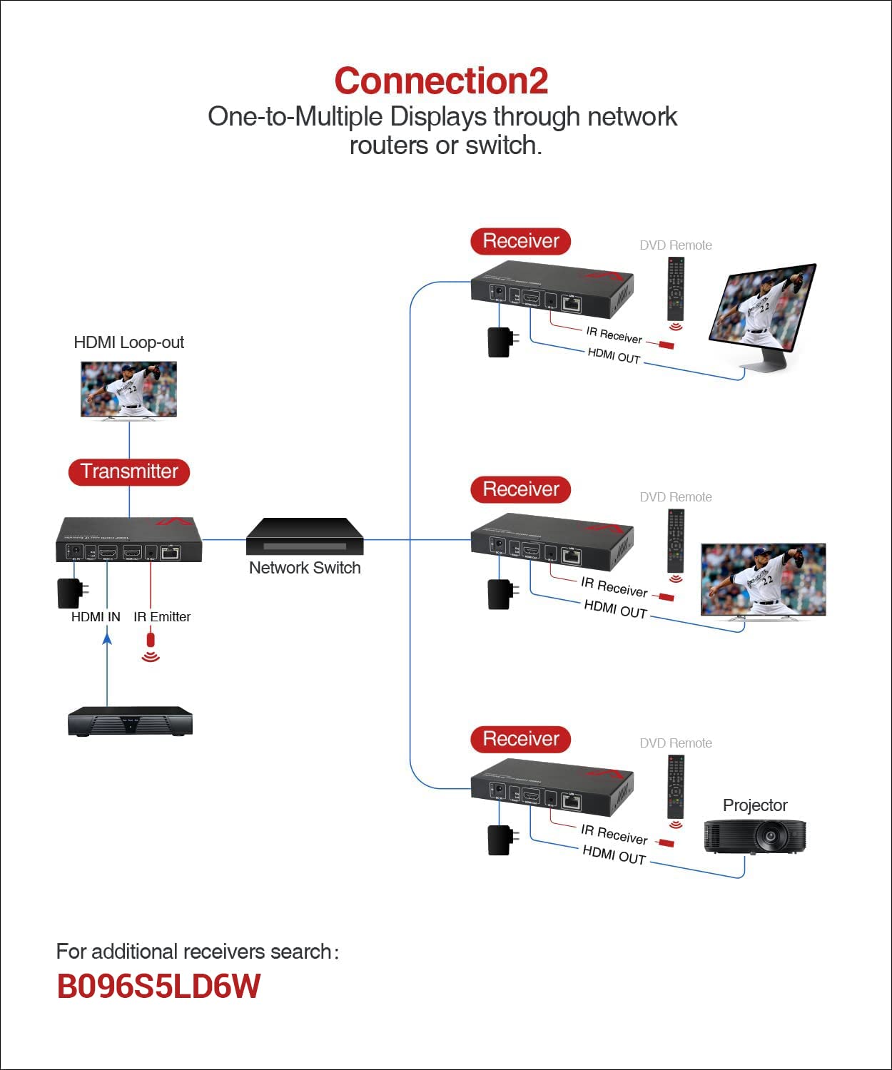 HDMI Extender Over IP Ethernet Kit - 1080P Full HD up to 120m (395ft) with Local Loop Out | 1-to-Many Distribution via Gigabit Switch | LAN Network IR Control | Works with CAT5e/6/6a/7 Cables (HDIP120) - Perfect for Home Theaters, Conference Rooms & Digital Signage