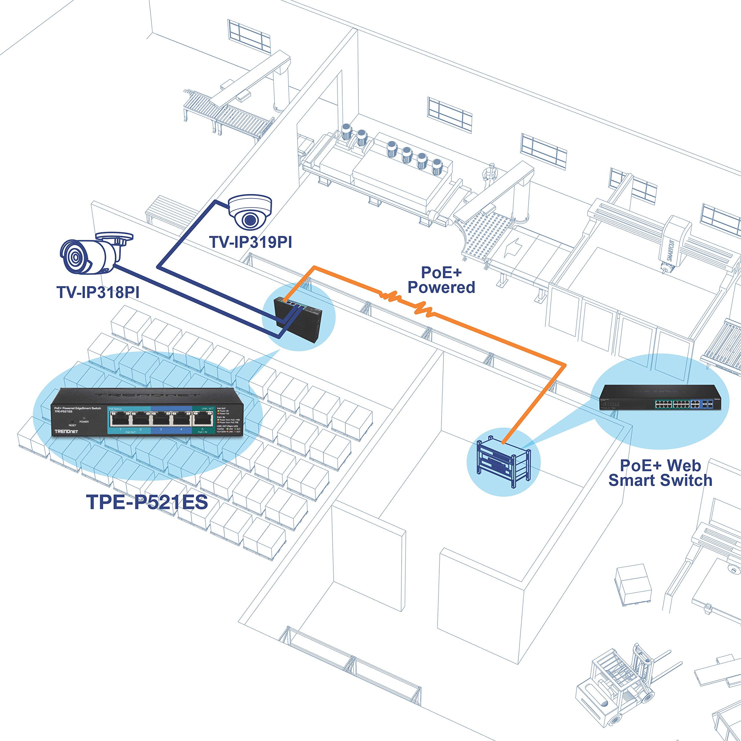 TRENDnet TPE-P521ES 5-Port Gigabit PoE+ Switch - EdgeSmart Managed Network Switch with 18W PoE Budget, 10Gbps Capacity, Wall Mountable & Lifetime Warranty - Ideal for Home Office, Small Business Networks & IP Camera Systems