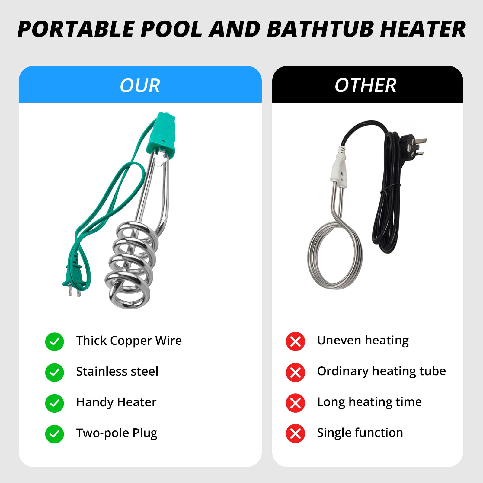 Earthtec 1500W Portable Immersion Water Heater for Bathtubs, Pools & Camping - Fast Heating for Inflatable Pools, Above Ground Pools & Small Tubs (127V) - Perfect for Home Spa, Backyard Swimming & Outdoor Adventures