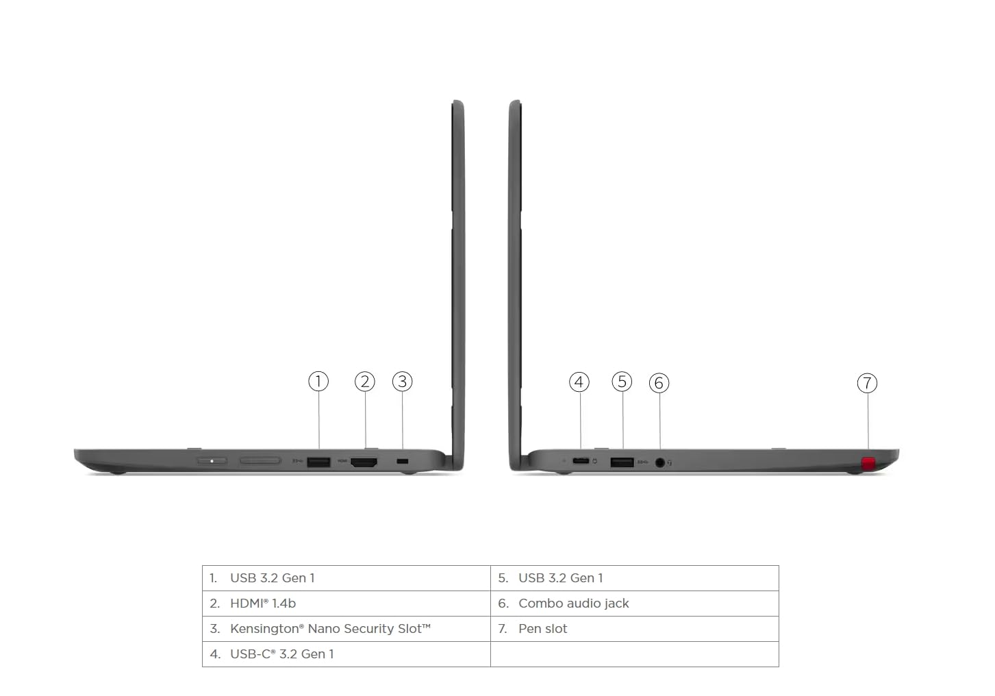 Lenovo Chromebook 300e Yoga 11.6