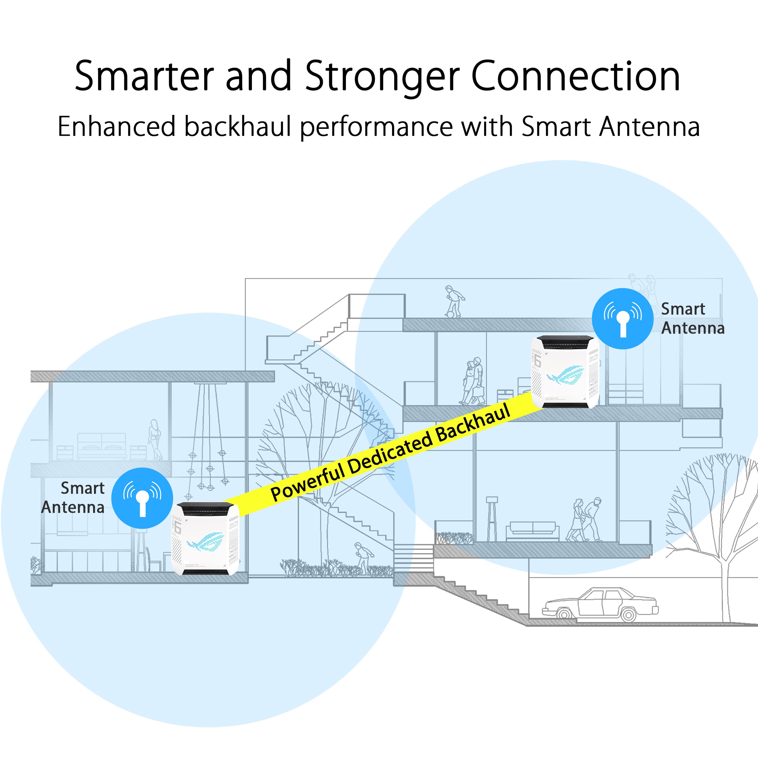 ASUS ROG Rapture GT6 Tri-Band WiFi 6 Mesh System (2-Pack) - 5800 Sq Ft Coverage, Triple-Level Game Acceleration, Smart Antenna, 2.5G Ethernet Port | Home & Gaming Network, Free Internet Security | Perfect for Online Gaming, 4K Streaming & Smart Home Devices - White