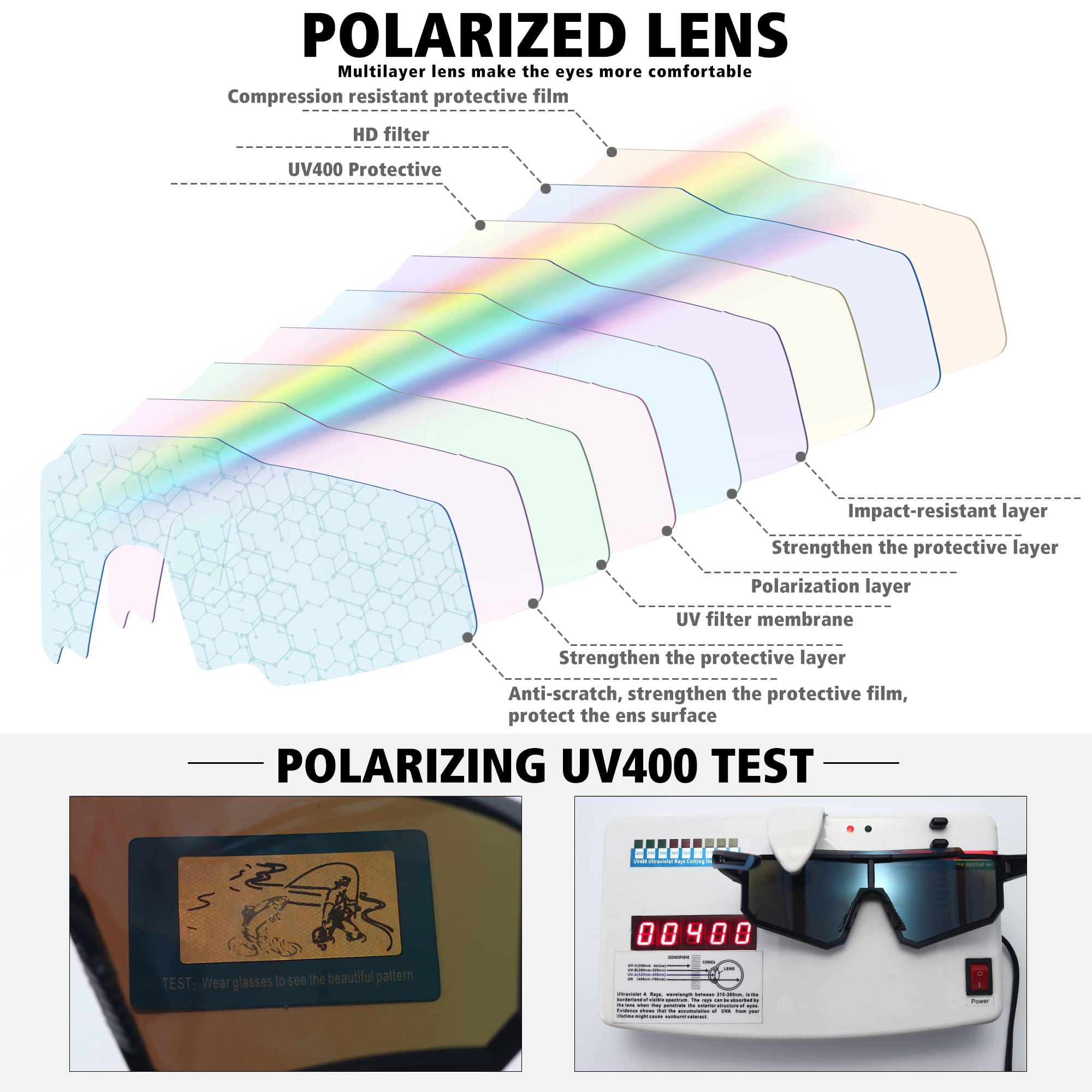 STORYCOAST Polarized Sports Sunglasses for Men & Women - UV400 Protection, Anti-Glare Driving, Fishing, Cycling & Mountain Biking Sunglasses - Perfect for Outdoor Adventures & Active Lifestyles