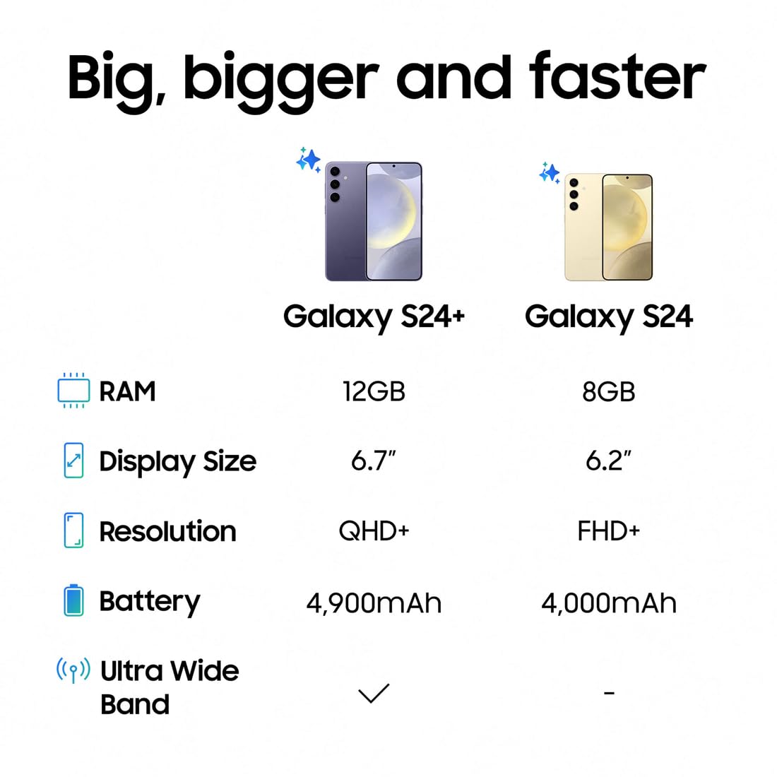 Samsung Galaxy S24 AI Smartphone - 8GB RAM 128GB Storage - 50MP Pro Camera - Long Lasting Battery - Amber Yellow - UK Version with 3-Year Warranty | Perfect for Photography, Gaming & Business Use