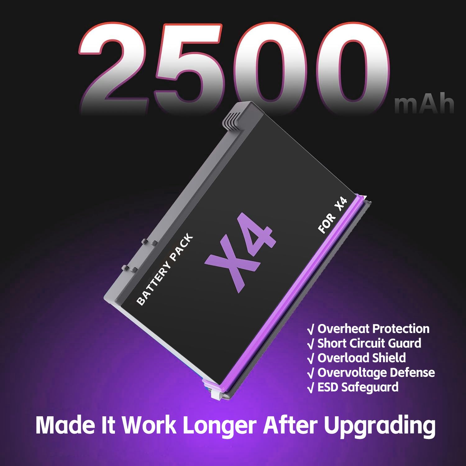 360 X4 Battery (2-Packs) with Fast Charger Hub - 2500mAh Replacement Battery & 3-Channel Charging Station for 360 X4 Robot Vacuum - Includes Micro SD Card Slots - Perfect for Home Cleaning & Smart Device Accessories Storage