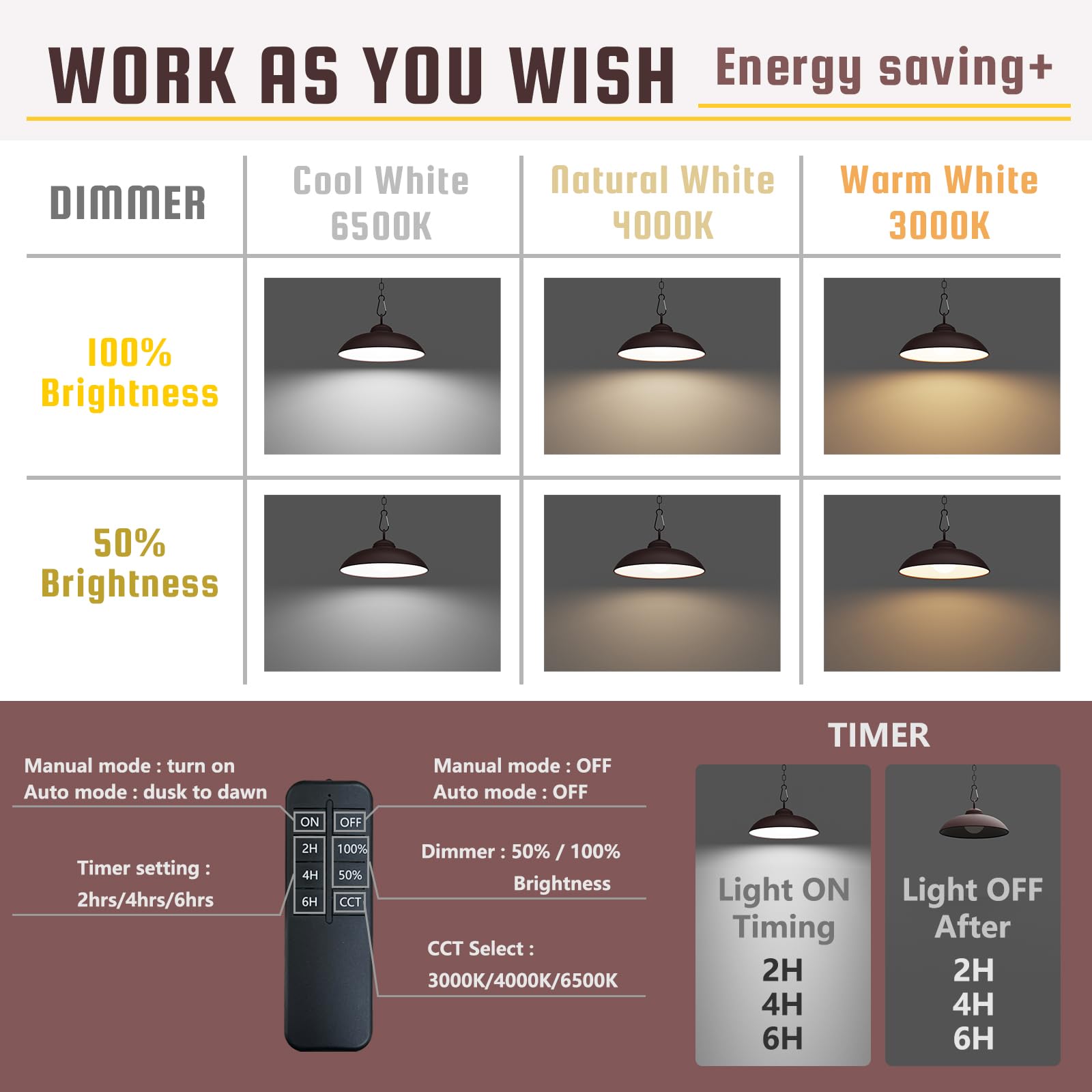 Solar Pendant Lights Outdoor Indoor - 300 Lumen LED Solar Shed Light with Remote Control, 3 CCT Options, 2 Brightness Levels & Timer - Rubbed Bronze Finish (Single Pack) - Perfect for Patio, Garden, Garage & Home Decor