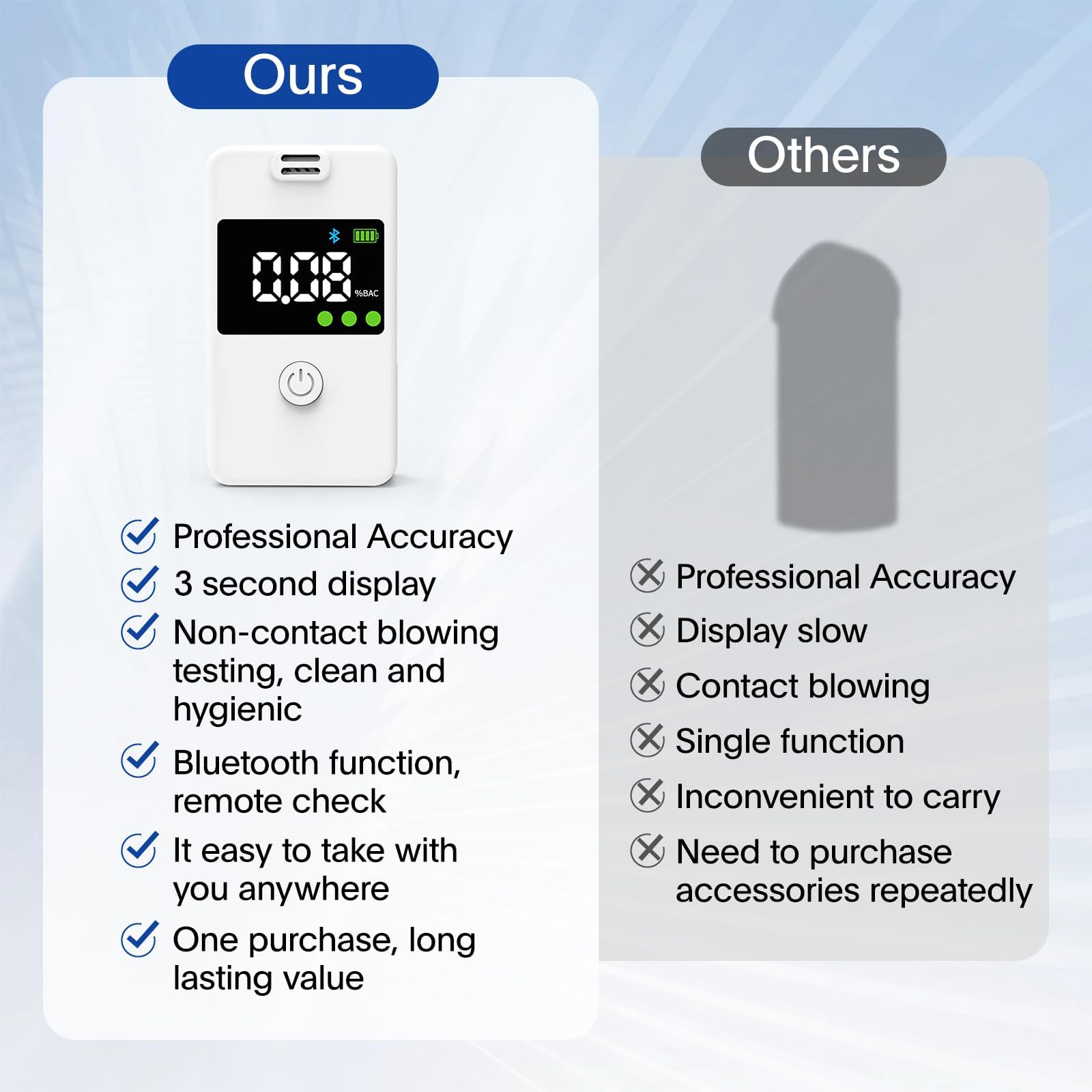 Professional Portable Breathalyzer Tester with High Accuracy & Memory Function - Personal Alcohol Detector for Home, Party, Workplace & Road Safety (White)