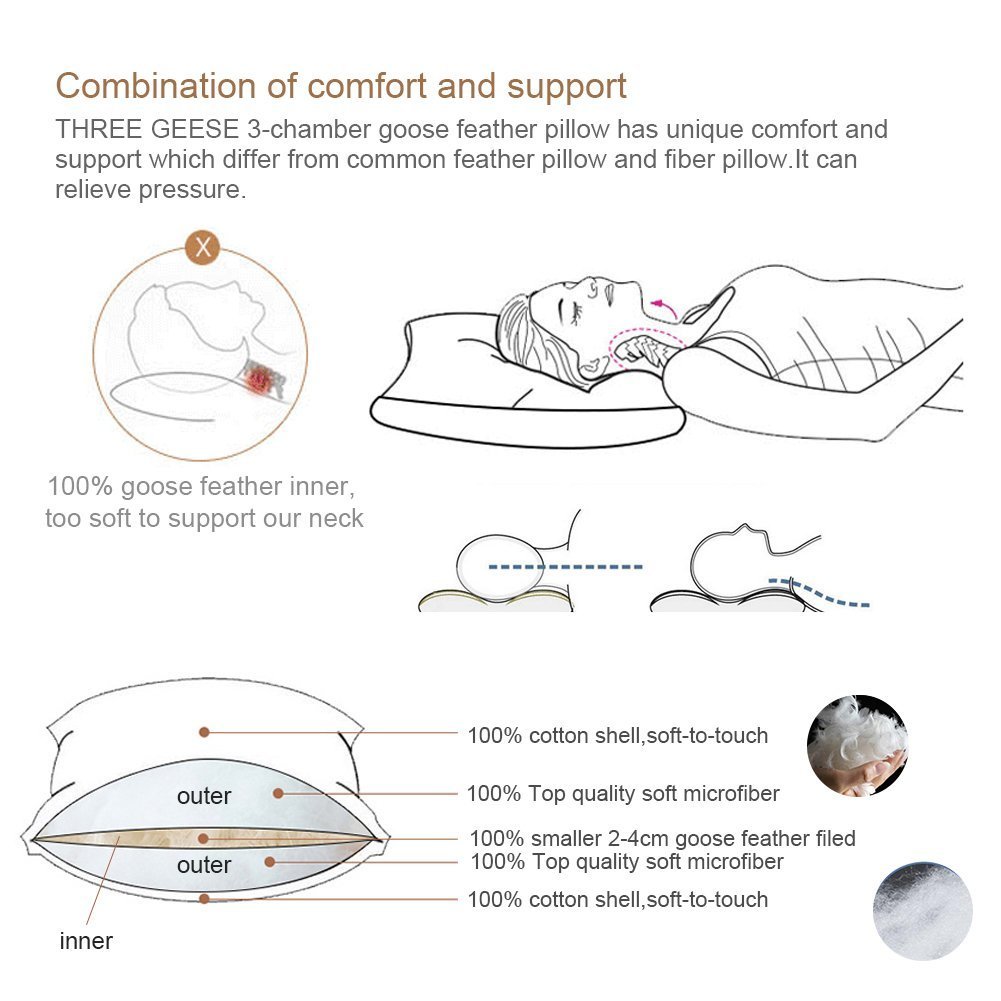 2 Pack King Size White Goose Feather & Polyester Bed Pillows - 600 Thread Count 100% Cotton Cover, Medium Firm Support with Soft Surround Fill | Perfect for Back Sleepers, Side Sleepers & Hotel-Style Comfort