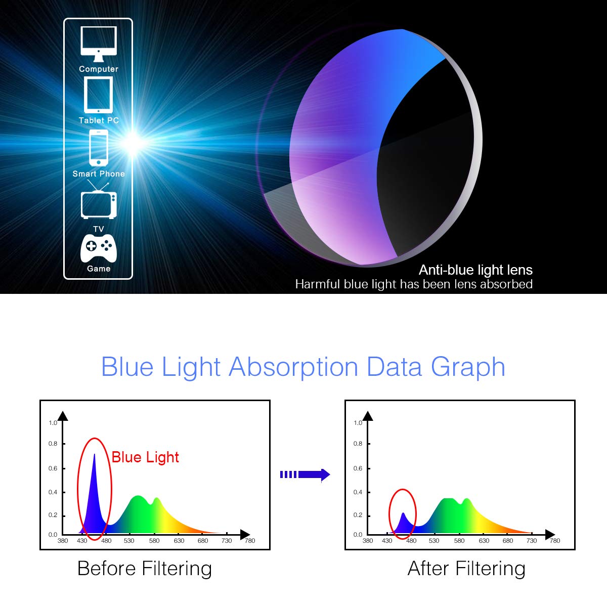 Photochromic Progressive Multifocal Reading Glasses with UV400 Protection & Blue Light Blocking - Transition Sunglasses for Computer Use, Outdoor Reading, and Driving