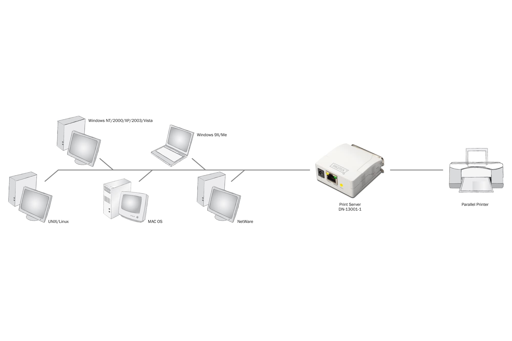 DIGITUS DN-13001-1 Fast Ethernet Print Server - White | High-Speed Network Printing Solution for Home & Office | Connect Multiple Printers to Your Network Easily