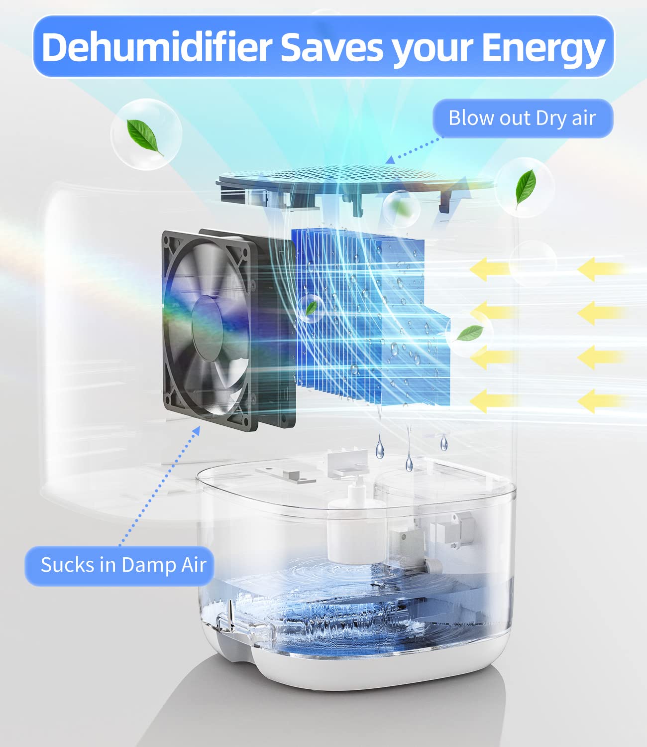 TABYIK 35 OZ Small Dehumidifier for Home - Quiet Portable Air Moisture Absorber with Auto Shut Off - Ideal for Bedroom (280 sq ft), Bathroom, RV, Closet & Dorm Room - Prevent Mold & Musty Odors