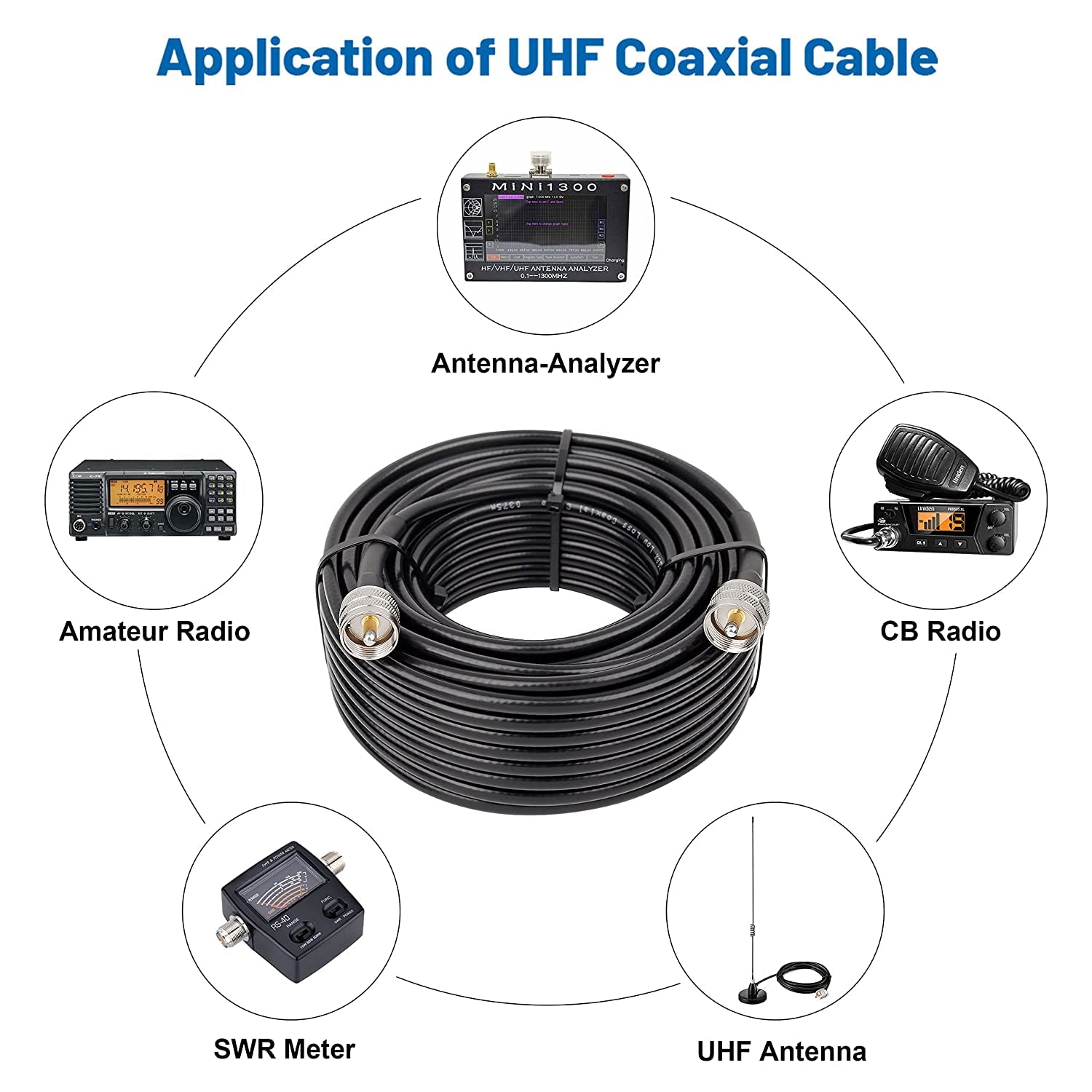 200ft RG8x Coaxial Cable - 50 Ohm CB Coax Cable with UHF PL259 Male to Male Connectors - Low Loss Antenna Cable for CB Radio, HAM Radio, VHF Radio, SWR Meter & Antenna Analyzer - Perfect for Long-Distance Signal Transmission & Outdoor Communication