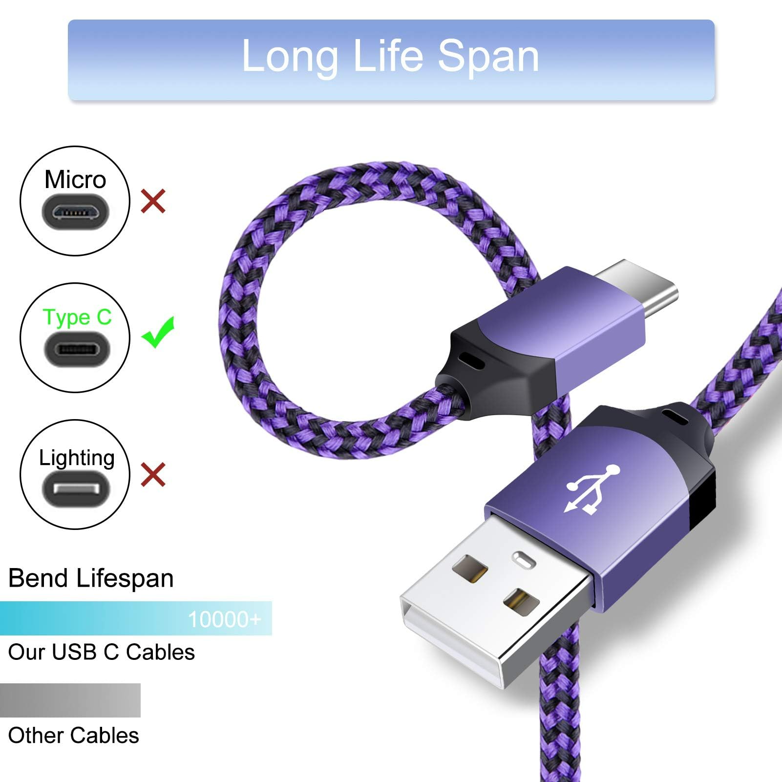 Fast Charging USB C Wall Charger with 6ft Cable - 25W PD for Samsung Galaxy S25 Ultra/S25+/S24 FE/S23 FE & A-Series (A16/A35/A15/A55/A54/A14) - Dual Port Cube Block for Home, Office & Travel