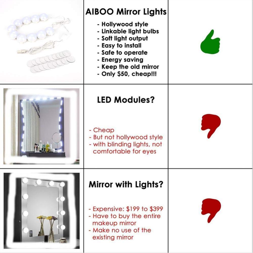 Yoidesu Vanity LED Mirror Lights Kit - Dimmable Makeup Mirror Lights with Concealable Wiring, Warm & Cool White Tones - Perfect for Bathroom Vanity, Dressing Room, and Professional Makeup Studios