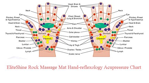 Reflexology Foot Massage Mat - Acupressure Therapy for Pain Relief & Relaxation - Perfect Gift for Father's Day, Mother's Day & Birthday - Non-Slip Bathroom Doormat for Home Spa & Wellness Use