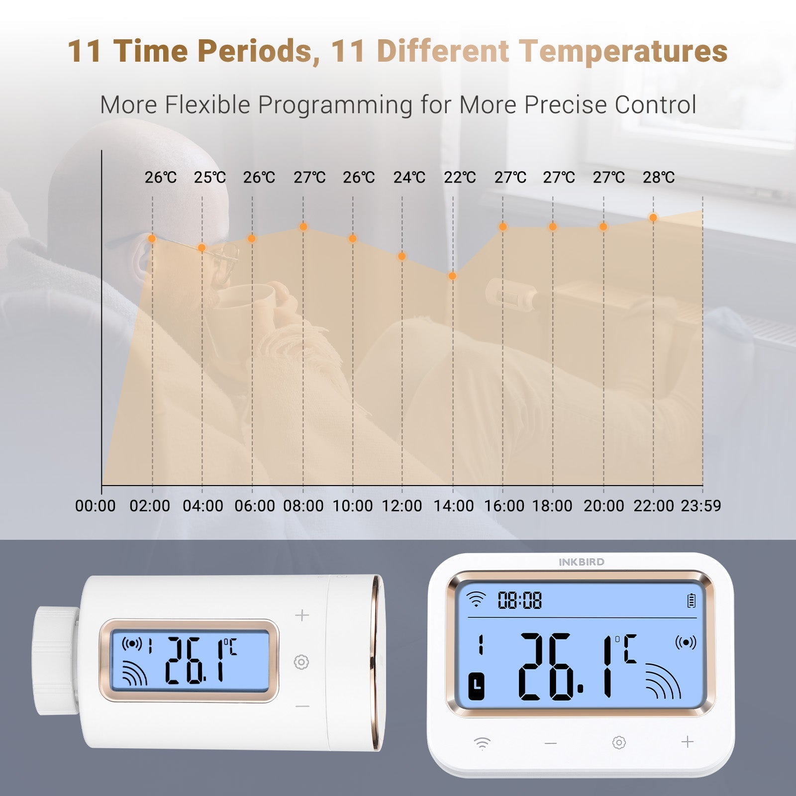 Smart WiFi Radiator Control Valve IRC RW1 - Remote Temperature Control for Home Heating System | Perfect for Smart Homes & Energy Efficiency