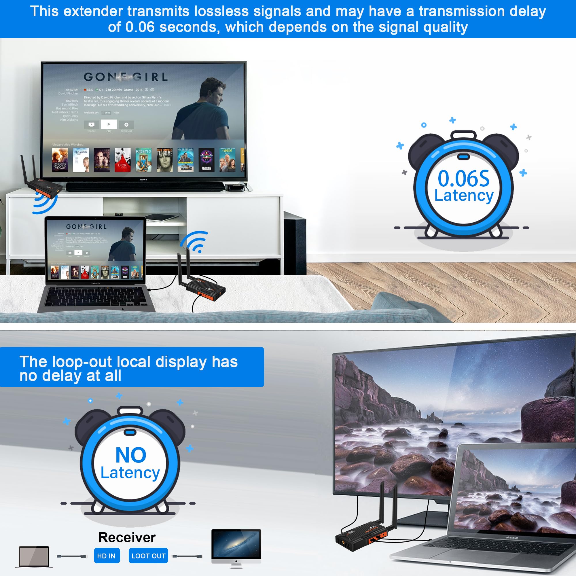 Wireless HDMI Transmitter and Receiver Kit - 1080P Full HD, 820ft/250M Range, 2.4/5.8GHz Dual Band, IR Support & Loop-Out - Perfect for DSLR Cameras, Projectors, Laptops in Church, Home Office & Conference Room Setups