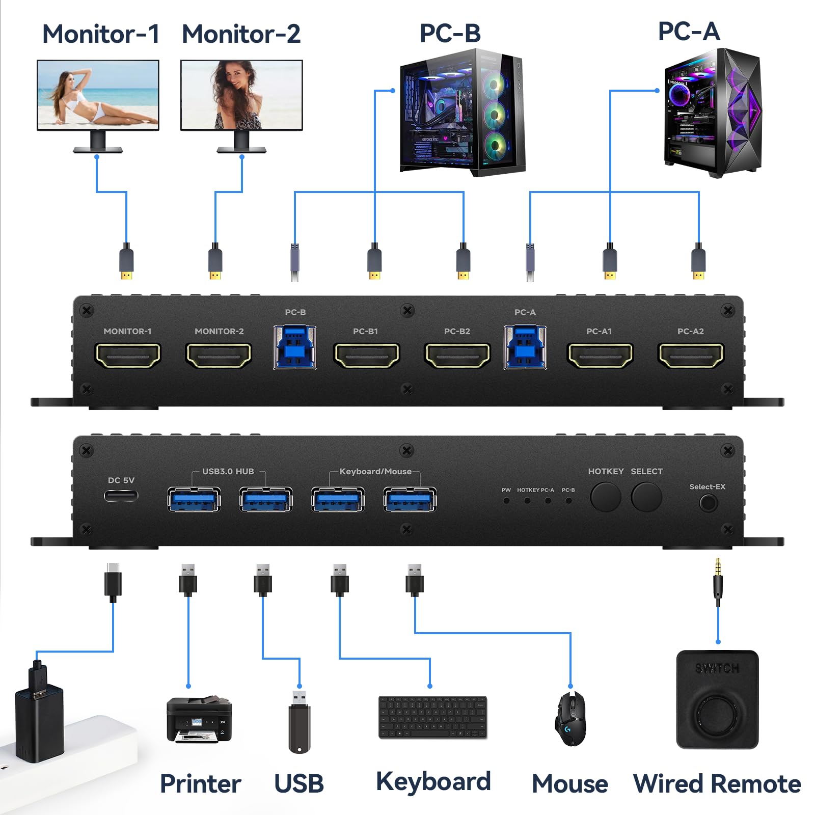 HDMI KVM Switch for 2 Monitors & 2 Computers - 4K 144Hz EDID Emulator with Hotkey Switching, Dual Monitor Support for Extended Display - Perfect for Gaming, Office & Multi-Task Setup