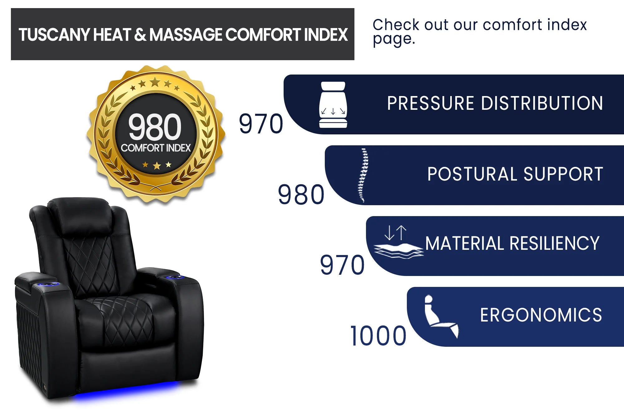 2025 New Tuscany Heat & Massage Leather Home Theater Seating - 5-Seat Loveseat Left Chaise in Midnight Black | Luxury Home Cinema Furniture for Movie Nights & Entertainment Rooms