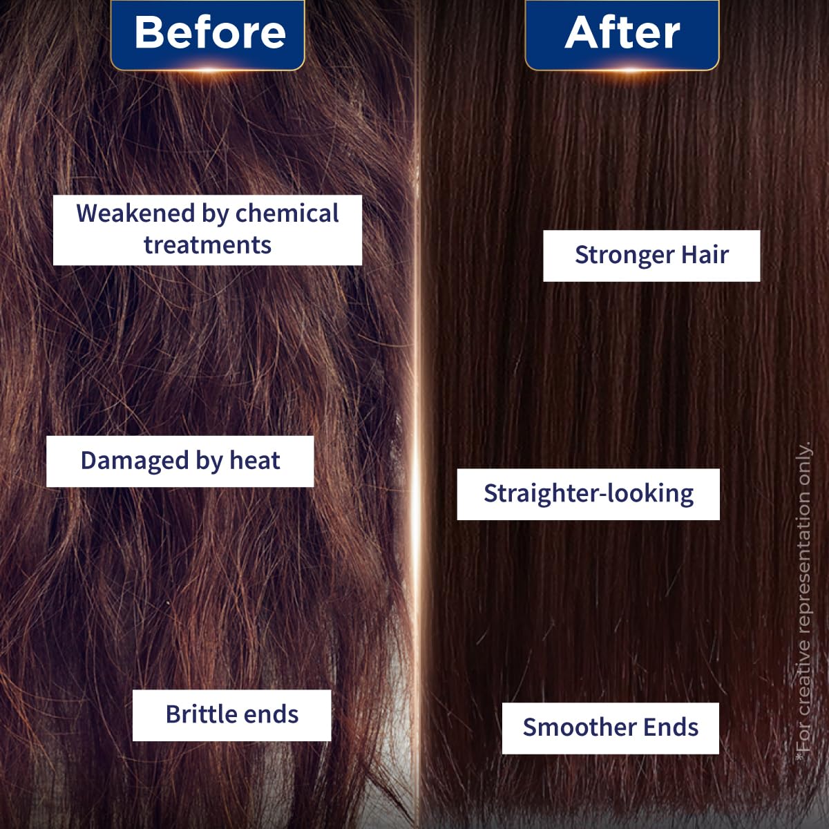 St.Botanica Pro Keratin & Argan Oil Hair Conditioner for Women - Deep Moisturizing Treatment for Dry, Damaged & Color-Treated Hair - Adds Shine & Softness - Sulfate & Paraben Free - 300ml - Perfect for Daily Hair Care & Salon-Quality Results at Home