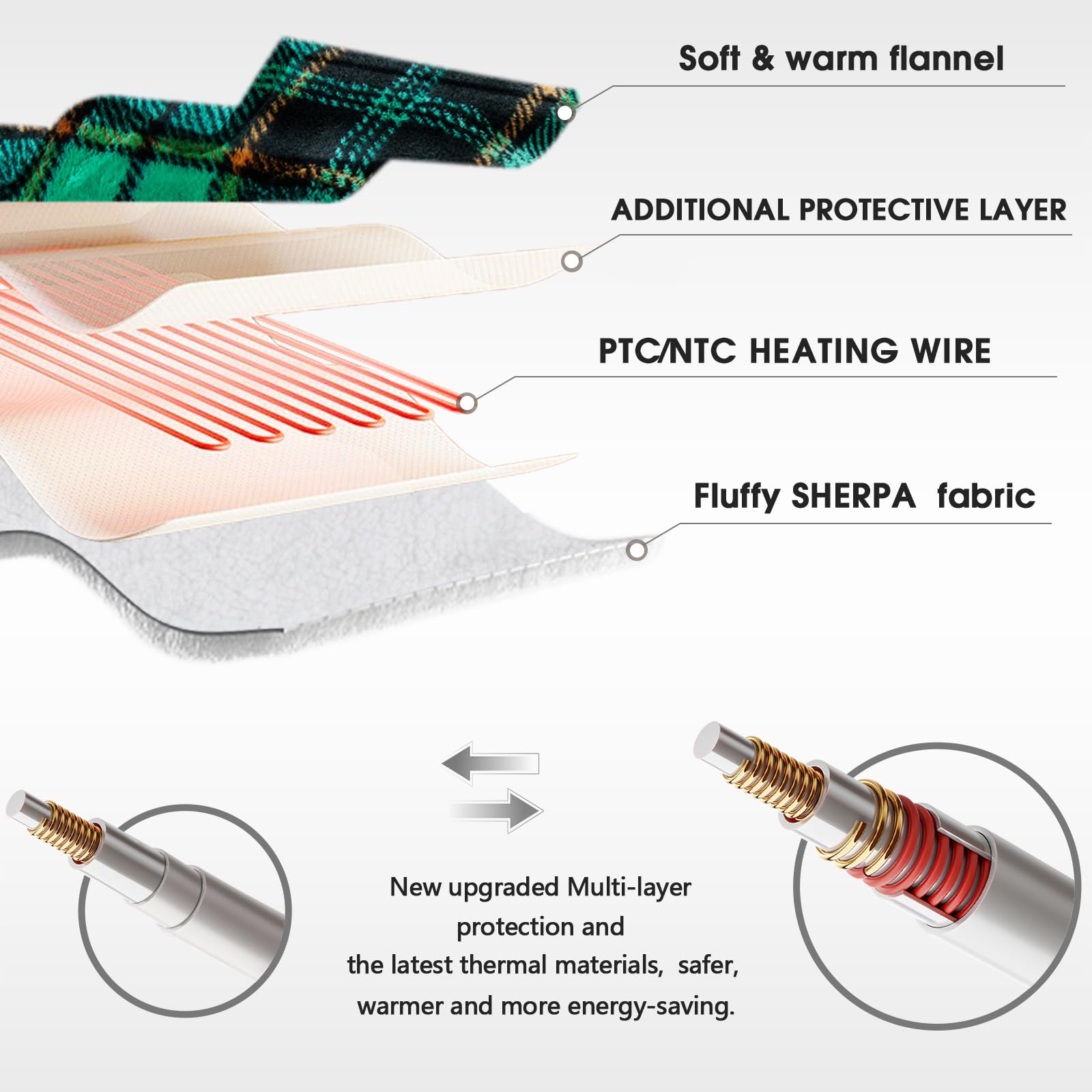 Electric Heated Blanket 50x60 Inches - 10 Heat Levels & 8-Hour Auto Shutoff - Plaid Sherpa Winter Warming Blanket for Couch, Bed, Office - Fast Heating Christmas Gift & Housewarming Present for New Home Decor - Perfect for Cold Nights, Relaxation & Cozy Winter Evenings