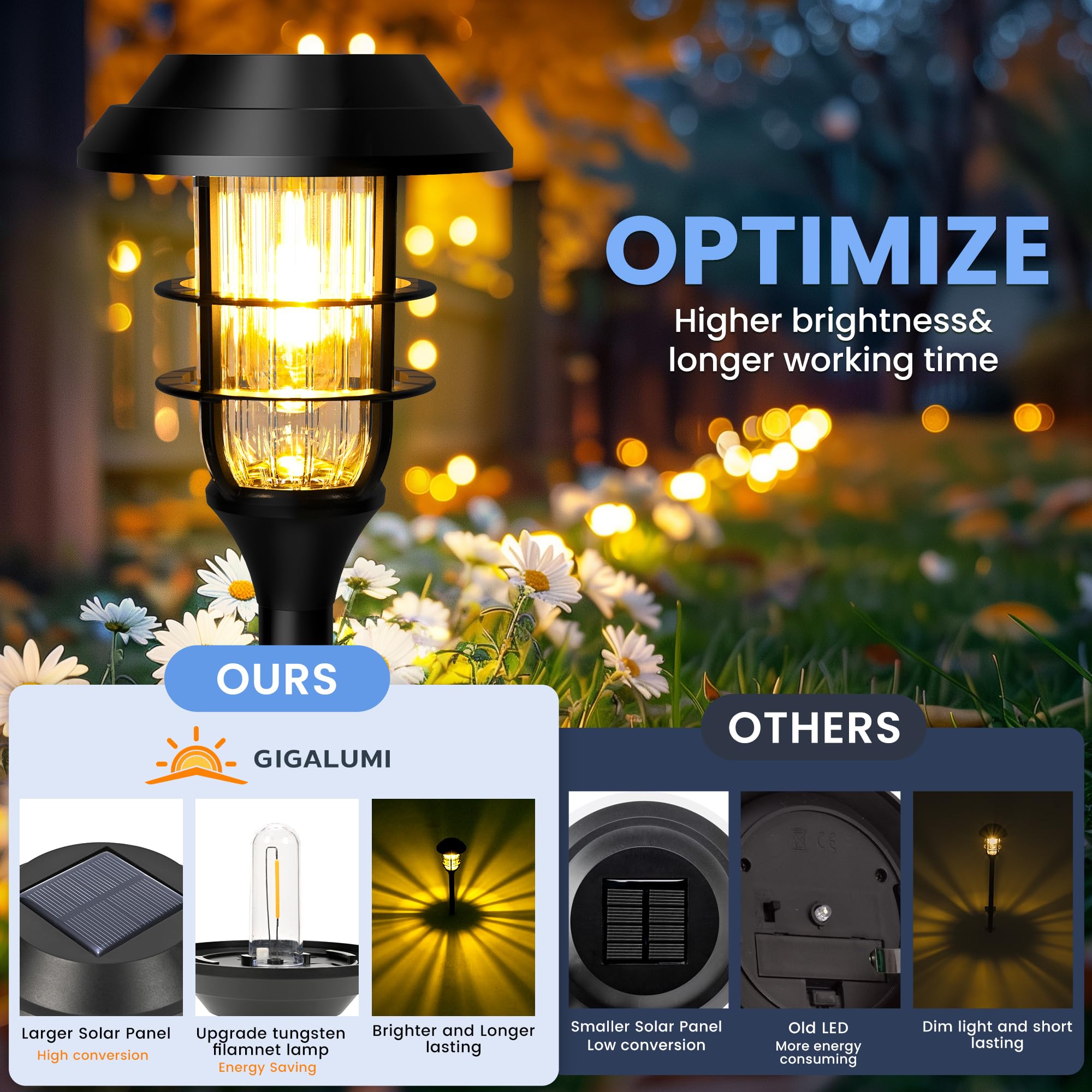 GIGALUMI 6 Pack Solar Pathway Lights Outdoor Waterproof - Bright Solar Garden Lights for Yard, Walkway, Driveway - Solar Powered Landscape Lighting for Garden, Patio, Lawn Decoration (Ideal for Outdoor Evening Ambiance)